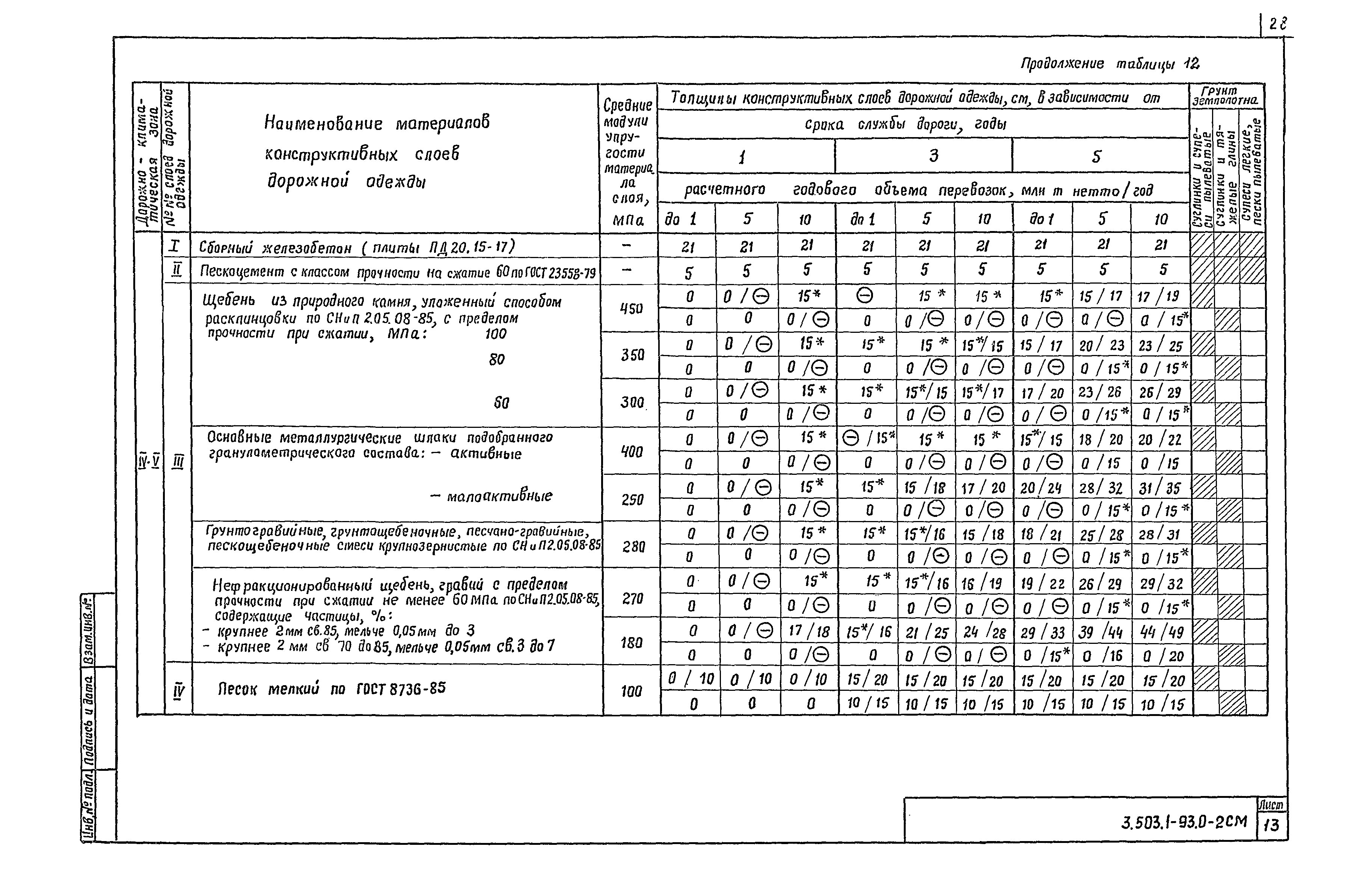 Серия 3.503.1-93