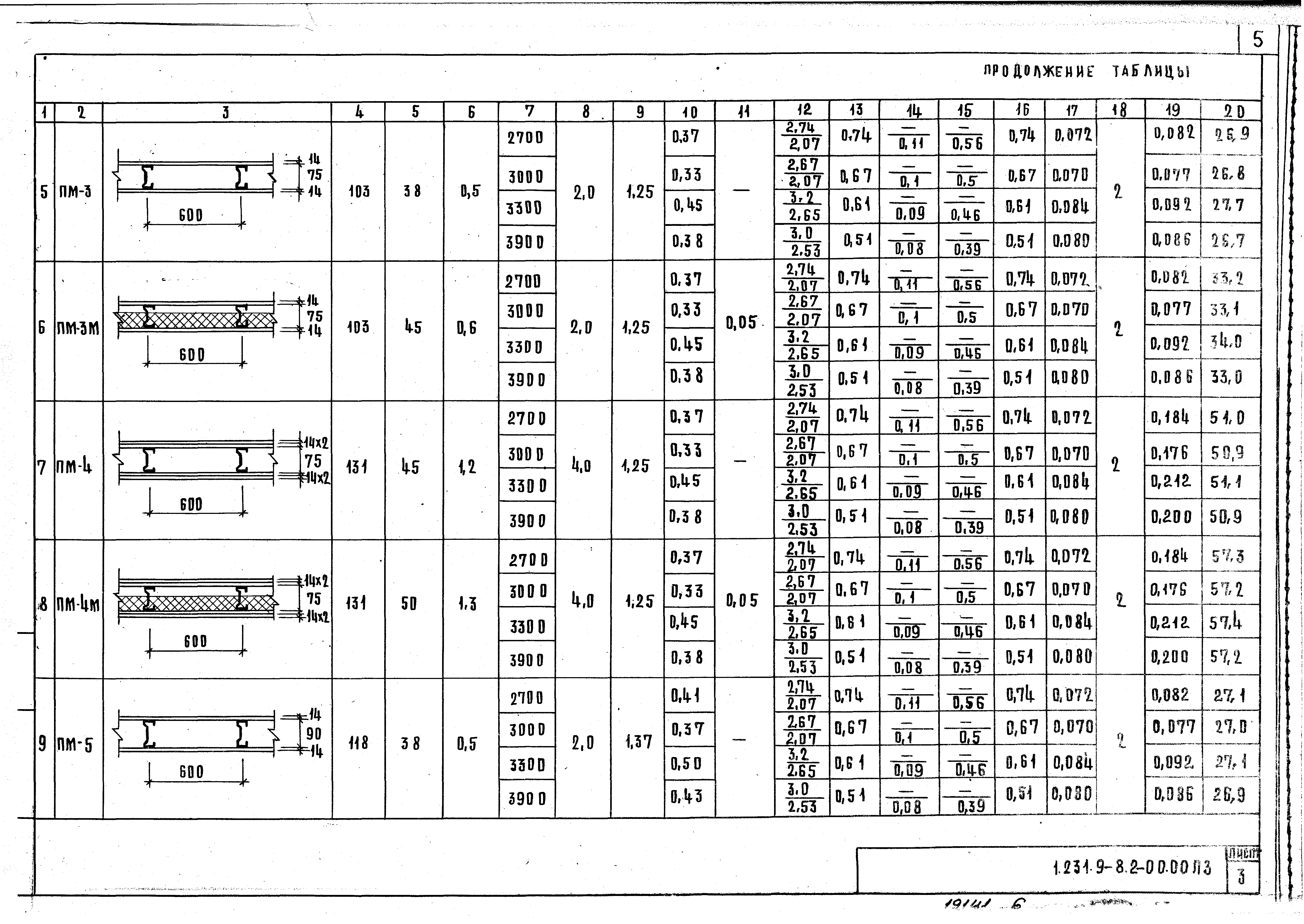 Серия 1.231.9-8