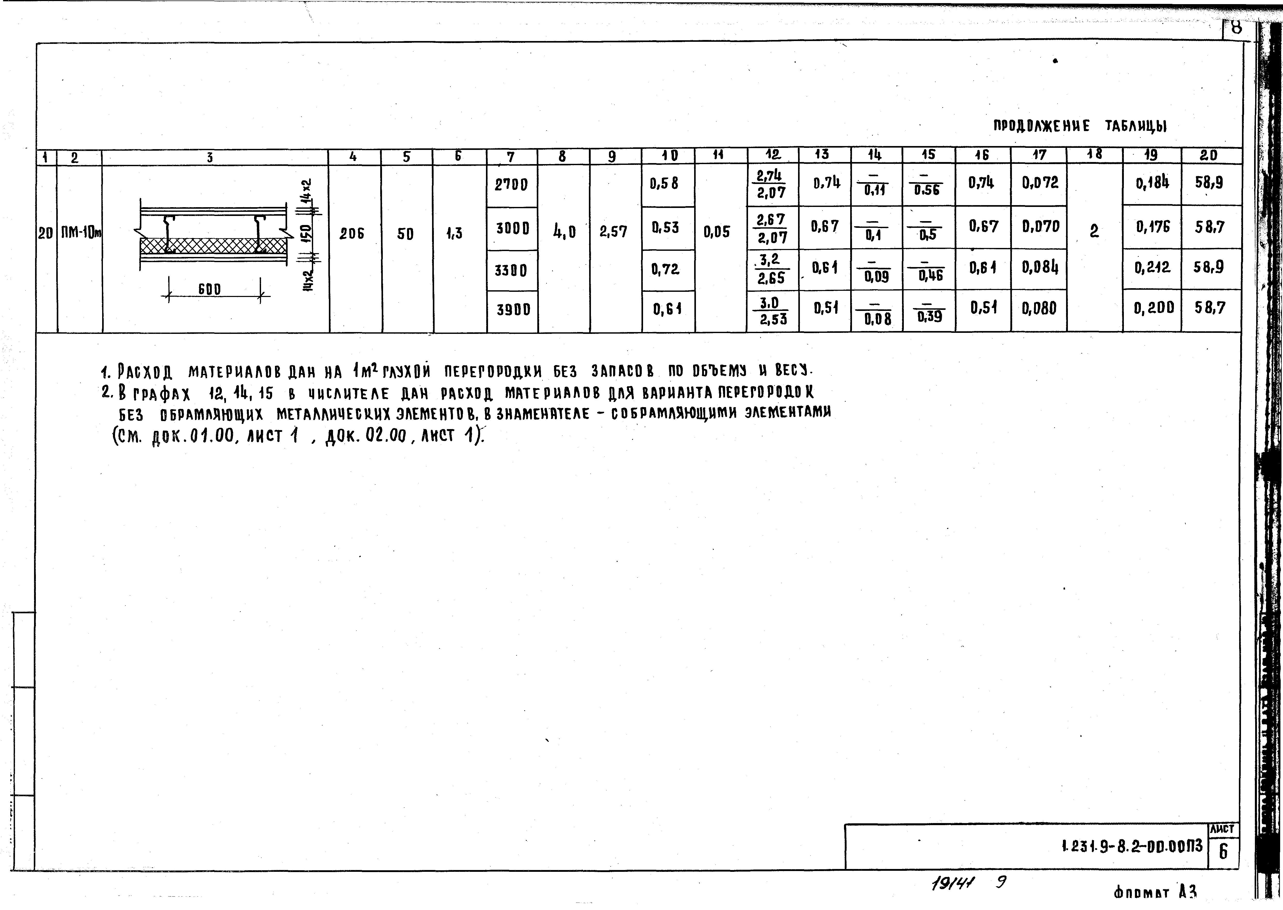Серия 1.231.9-8