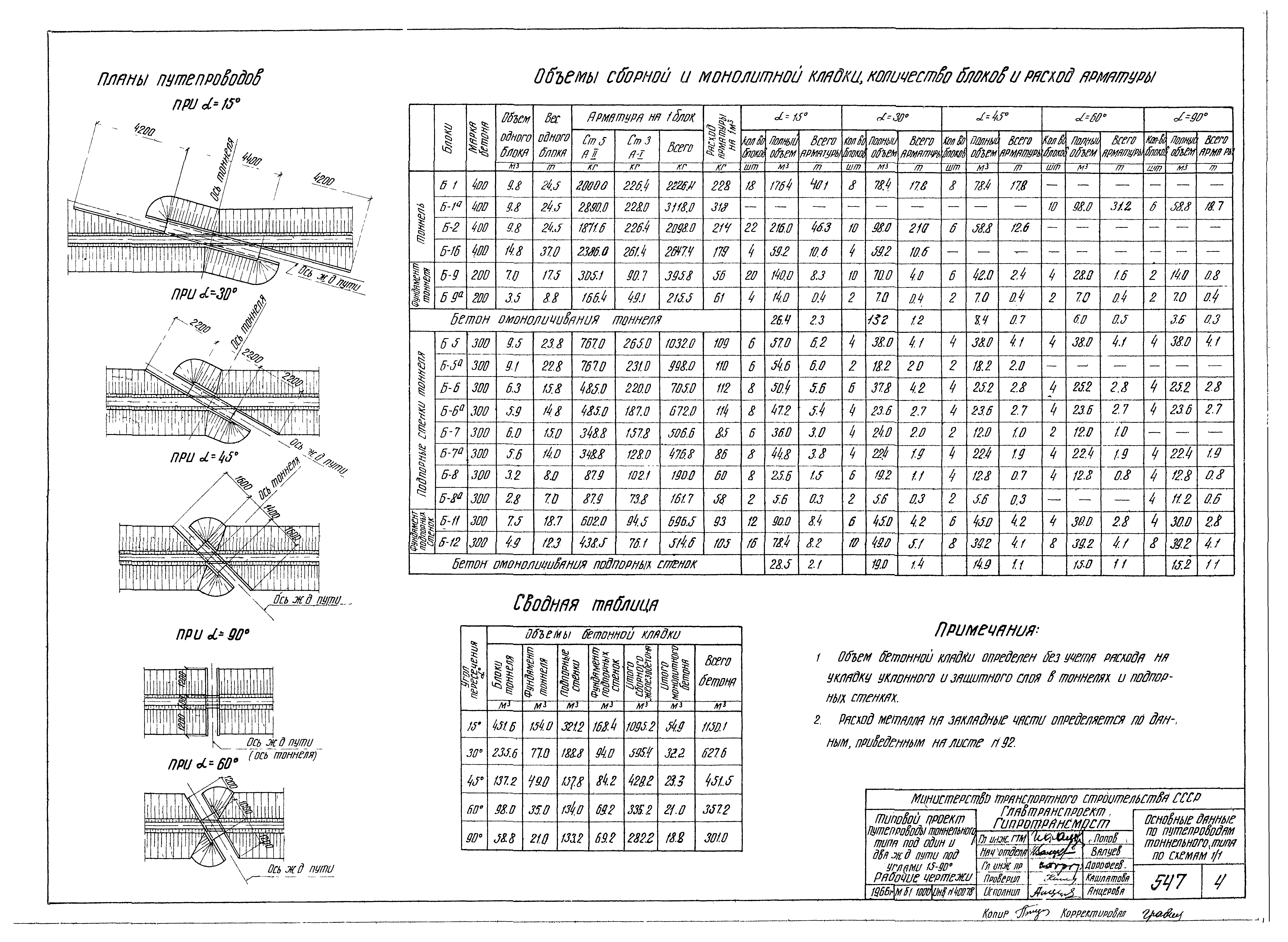 Типовой проект 501-81