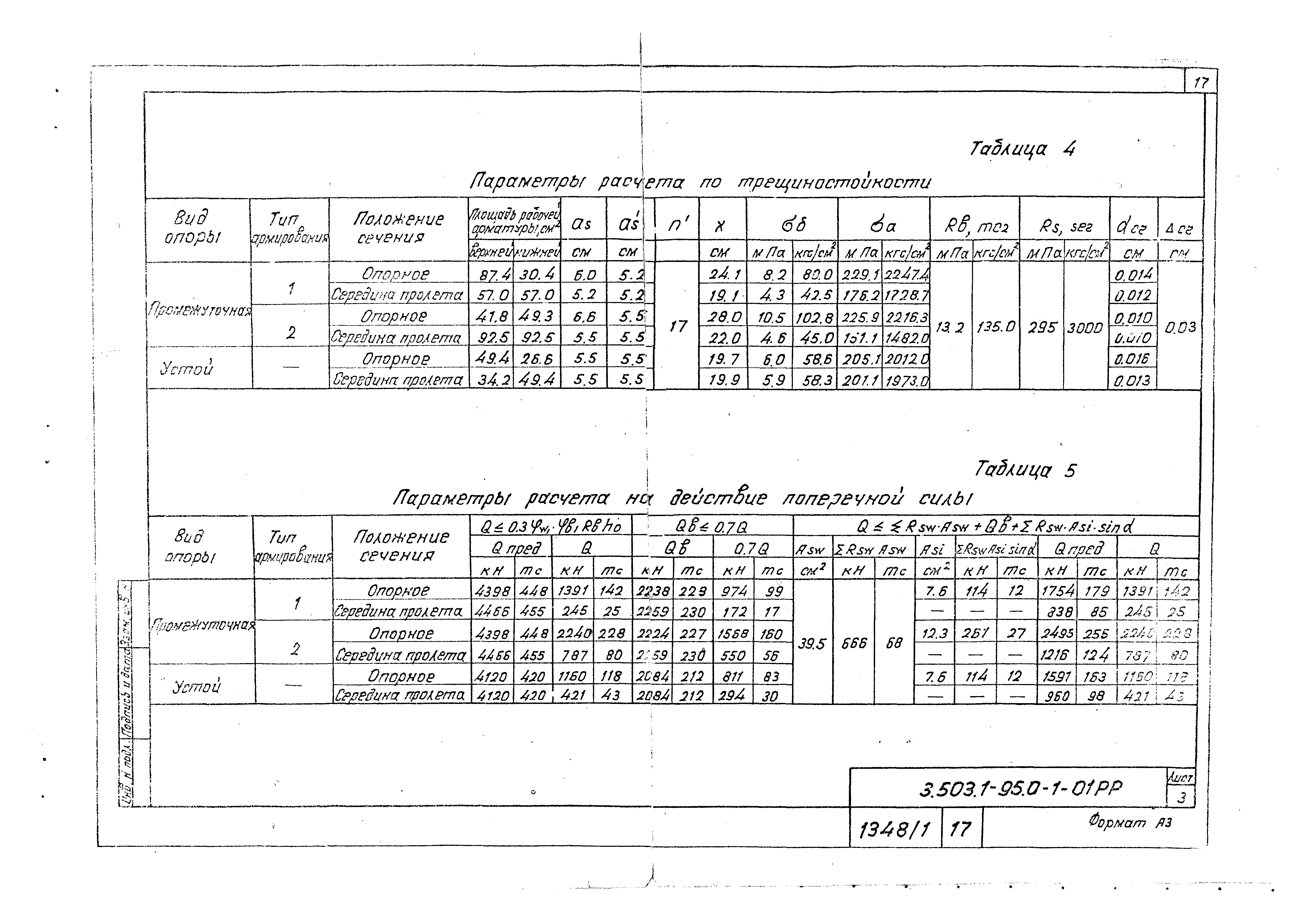 Серия 3.503.1-95