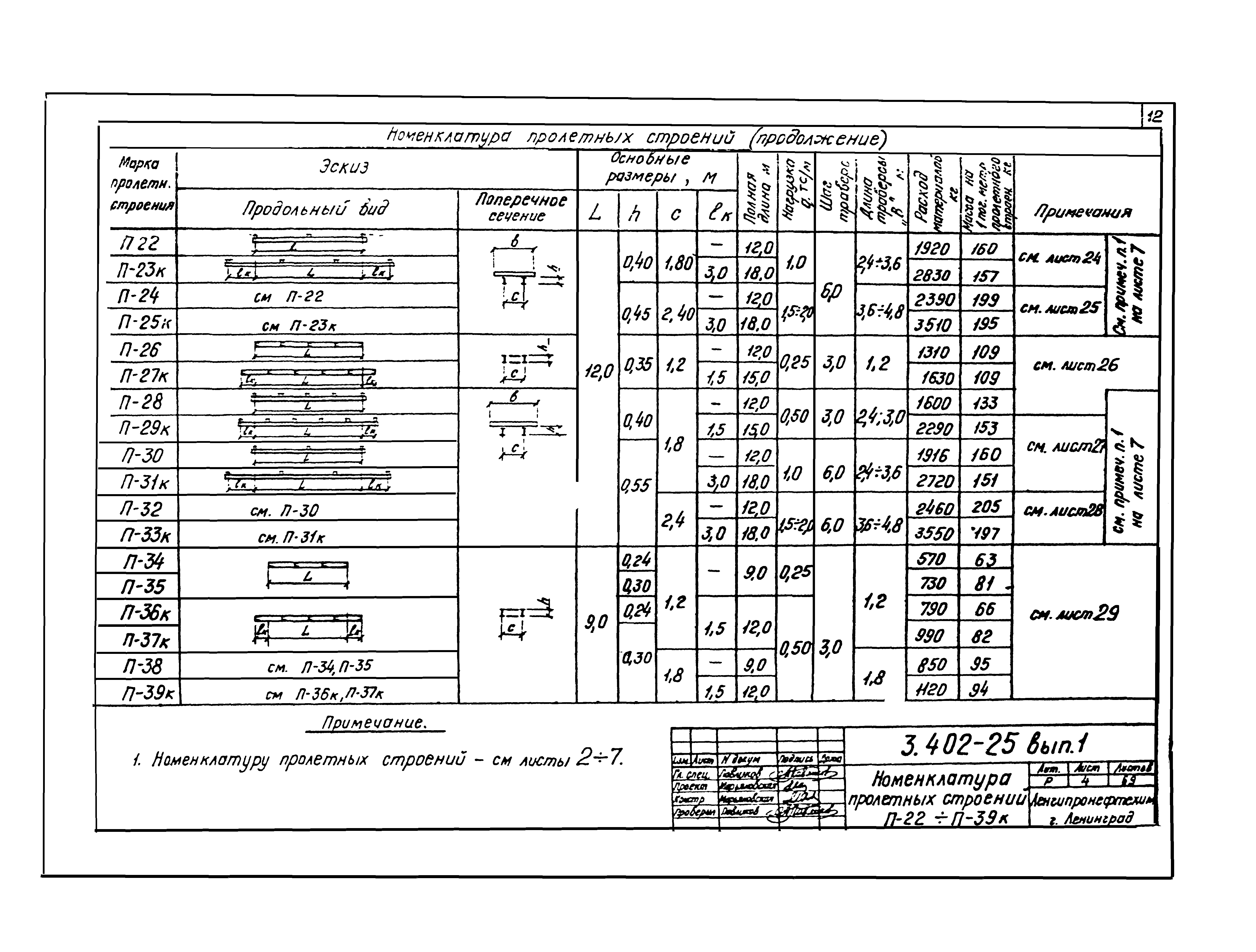 Серия 3.402-25