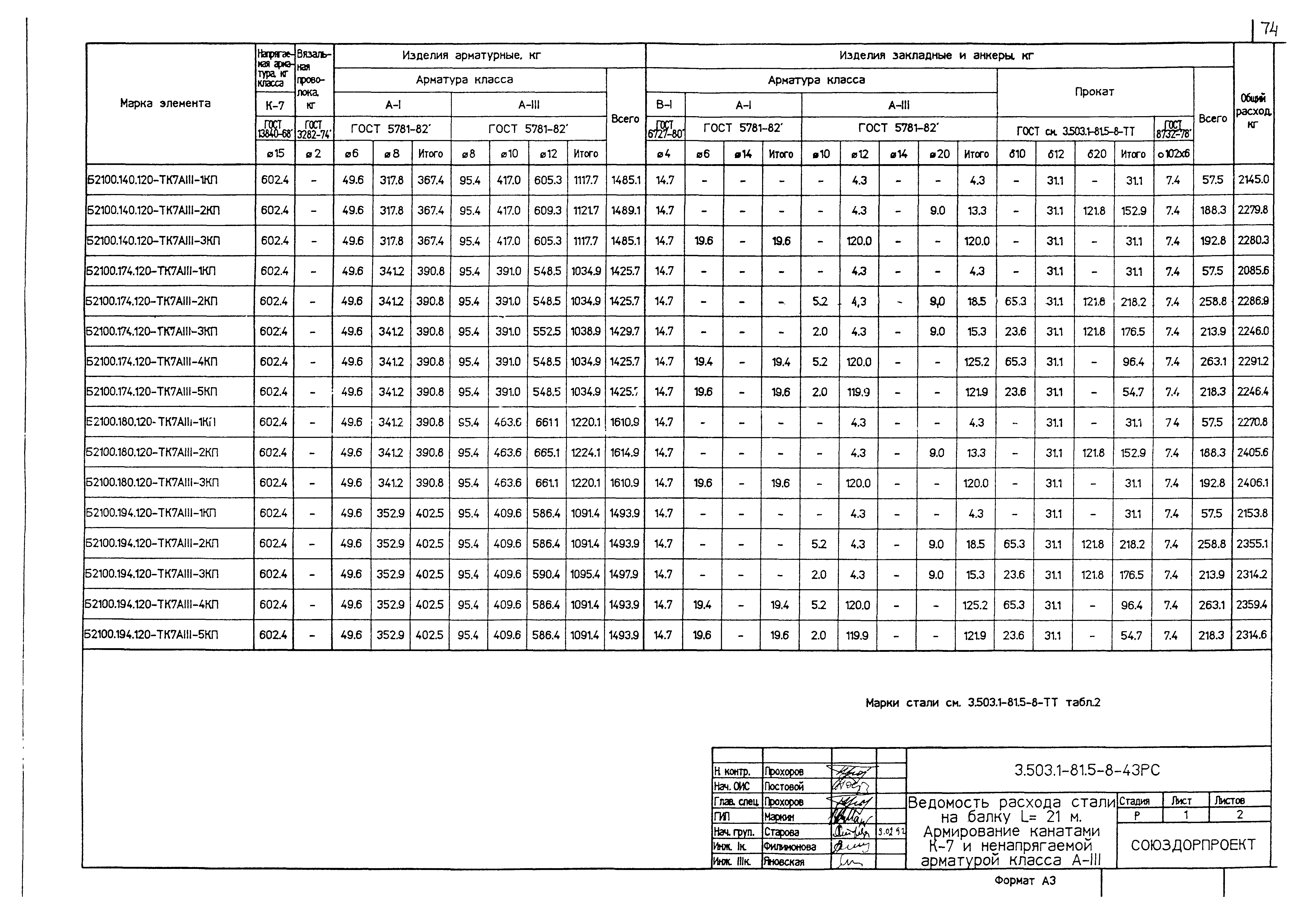 Серия 3.503.1-81