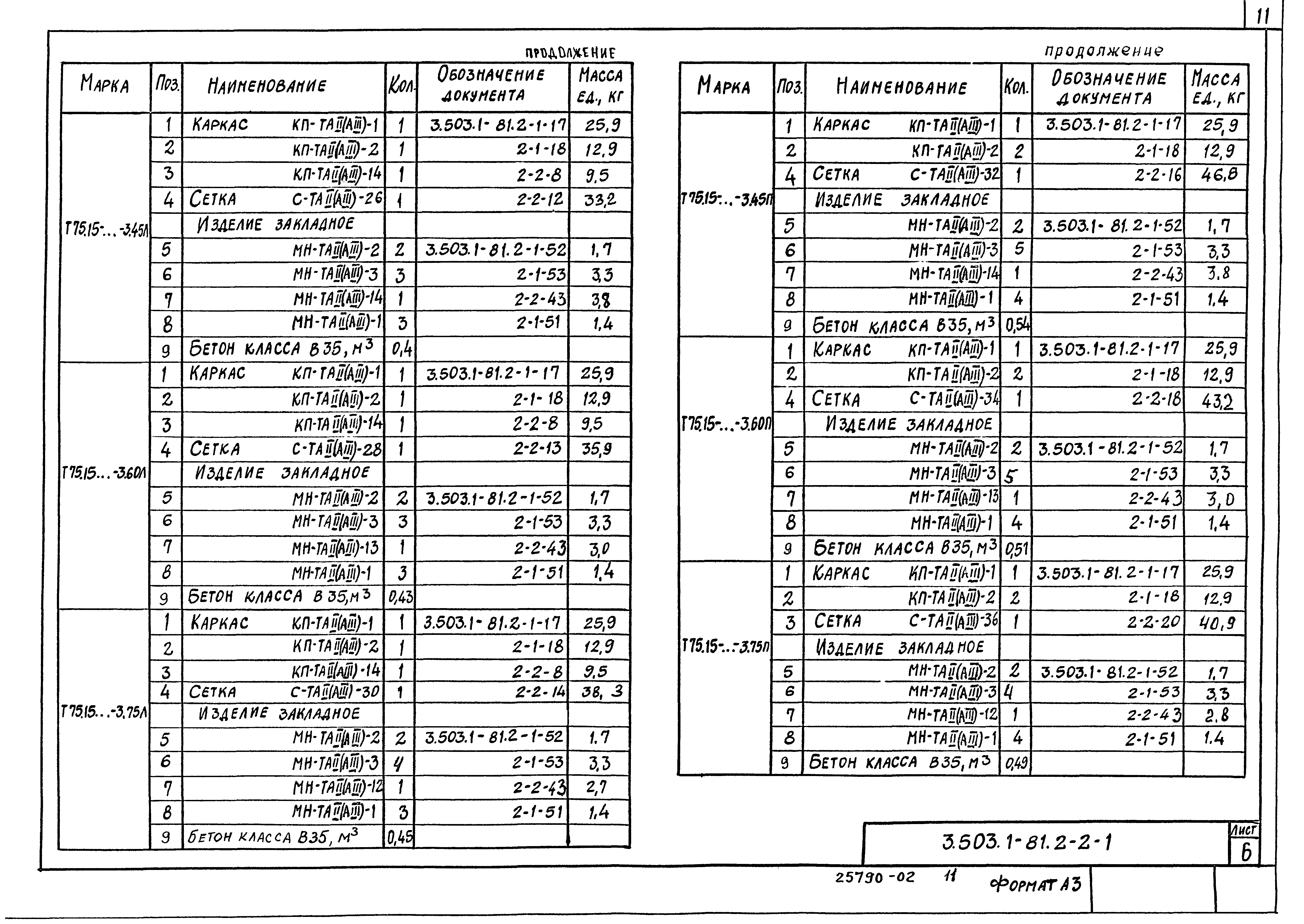Серия 3.503.1-81