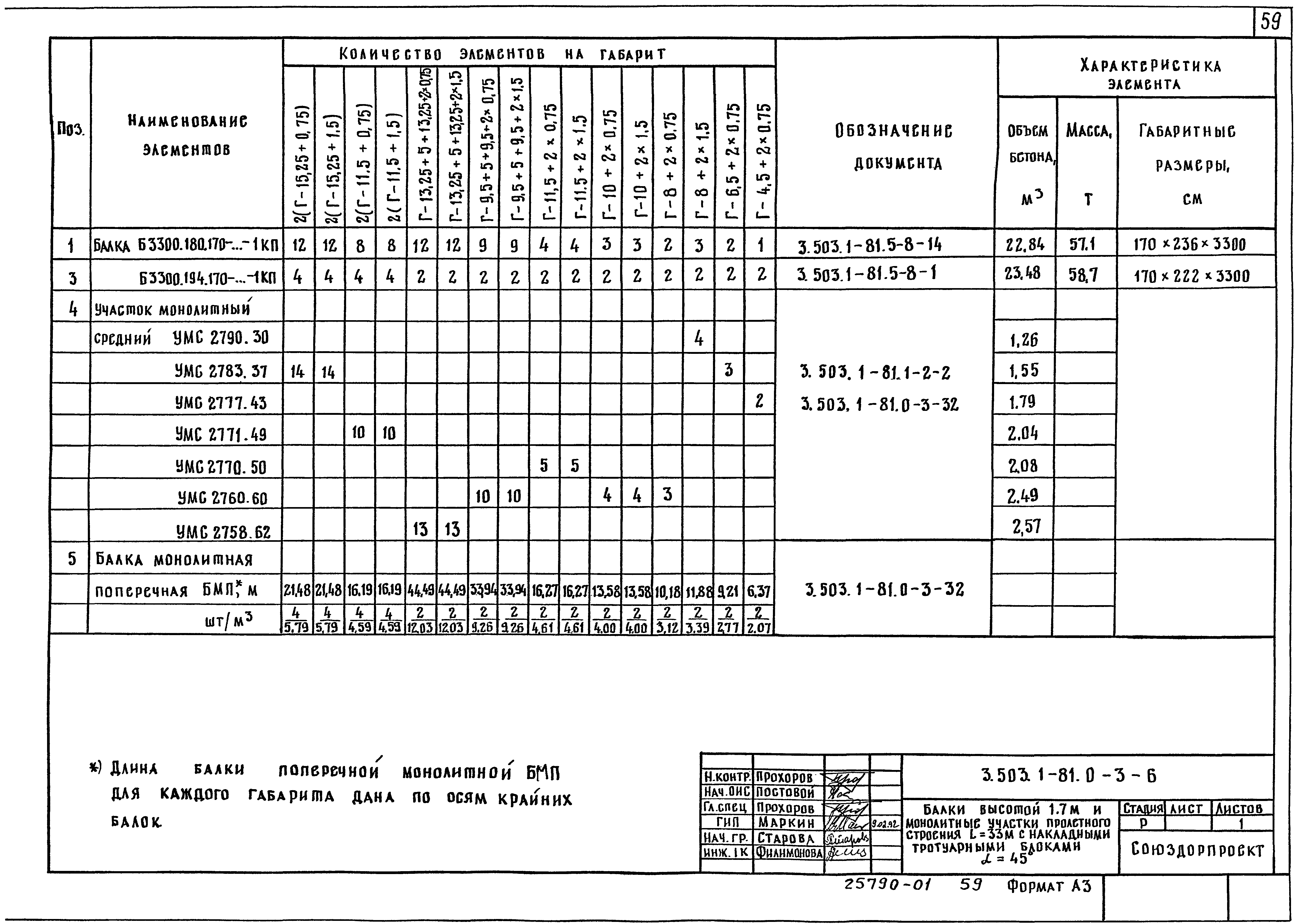 Серия 3.503.1-81