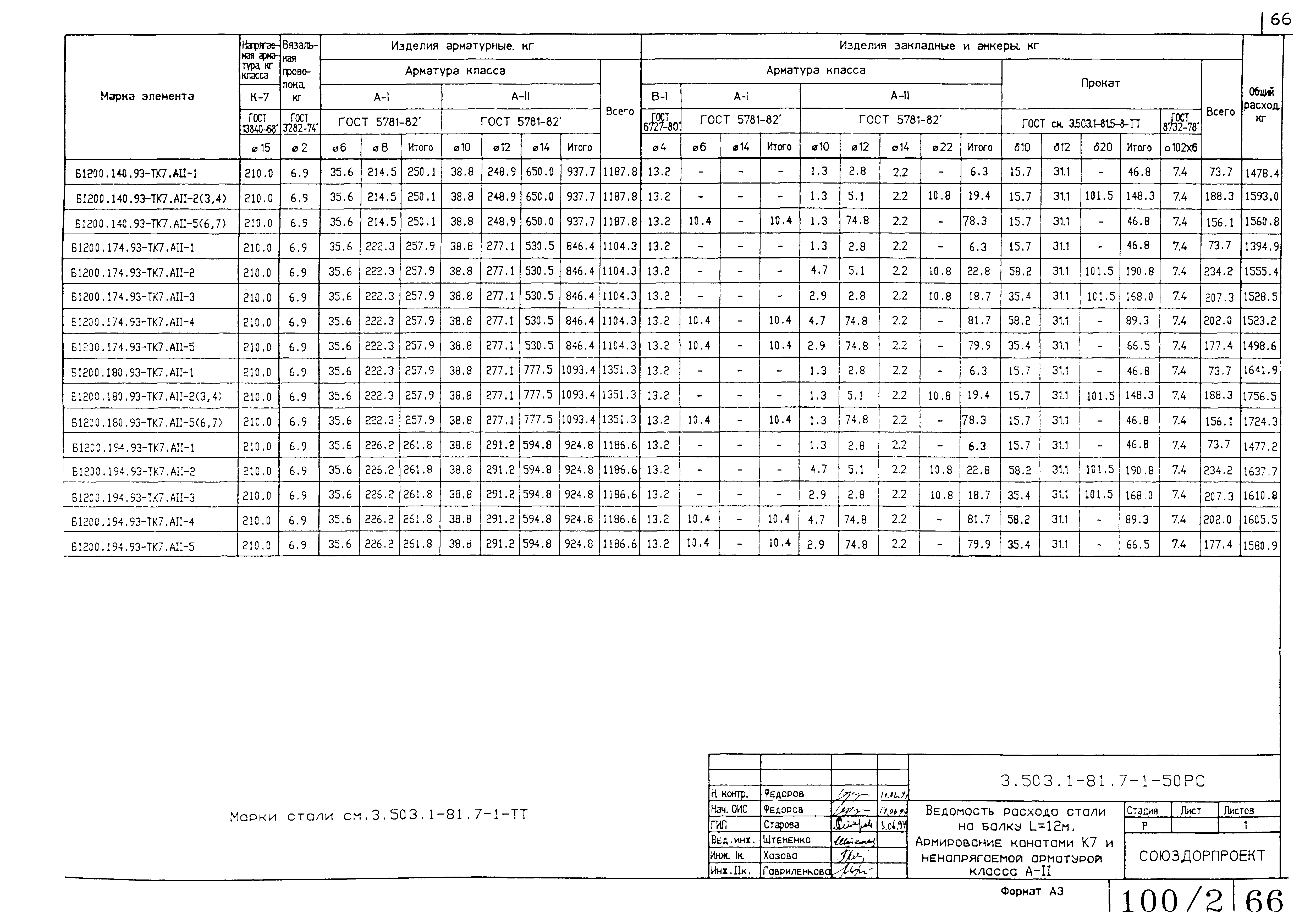 Серия 3.503.1-81