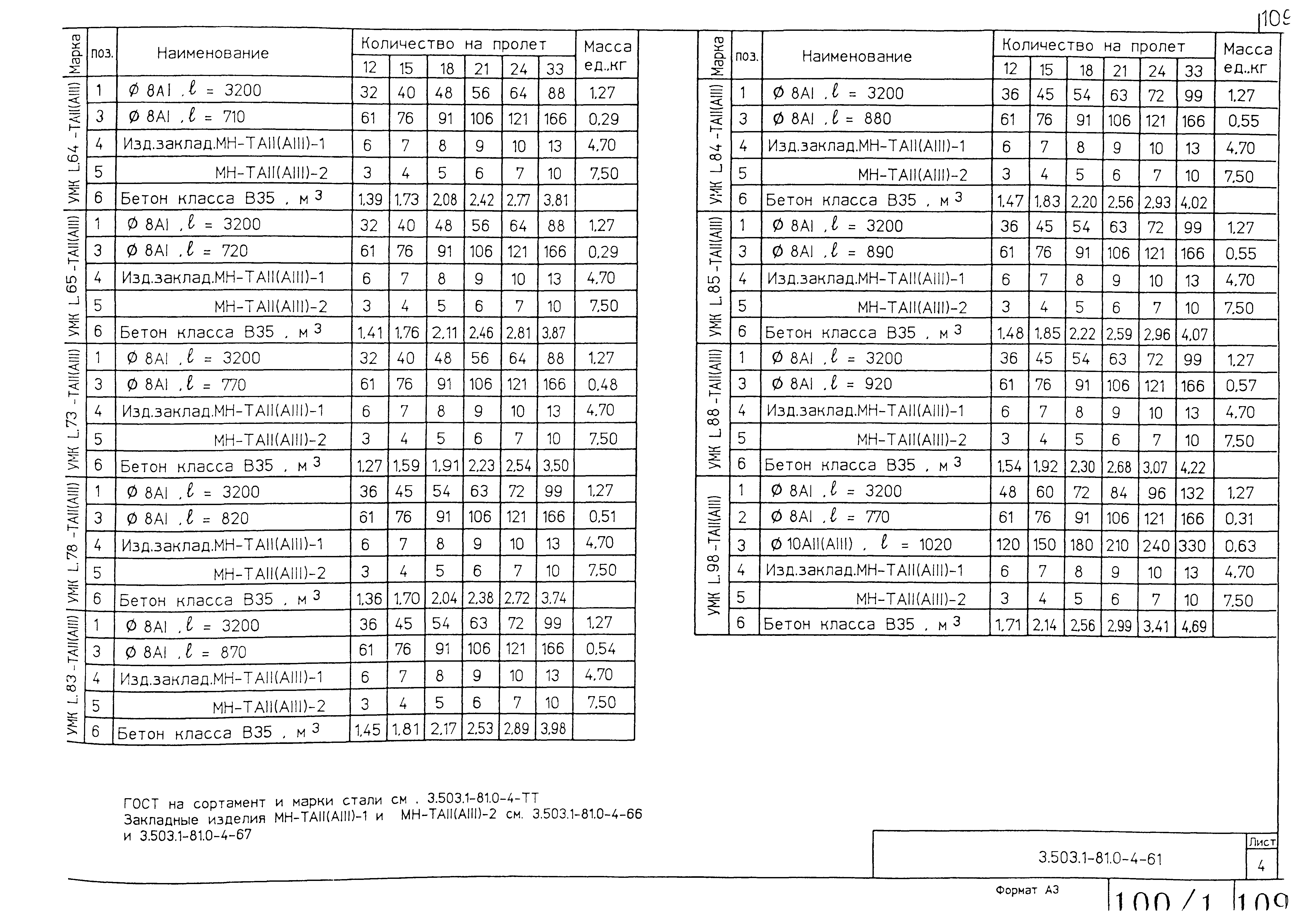 Серия 3.503.1-81