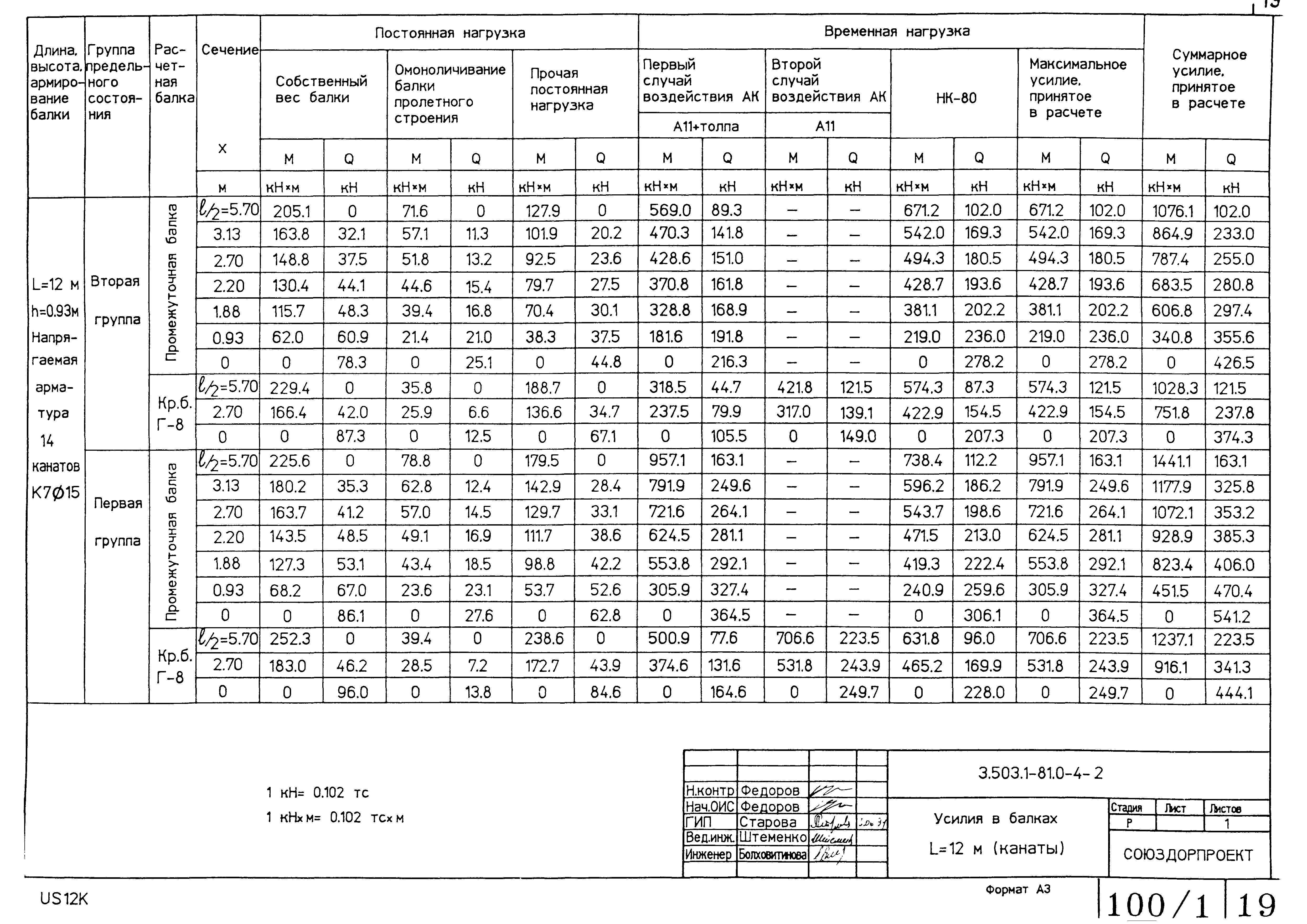 Серия 3.503.1-81