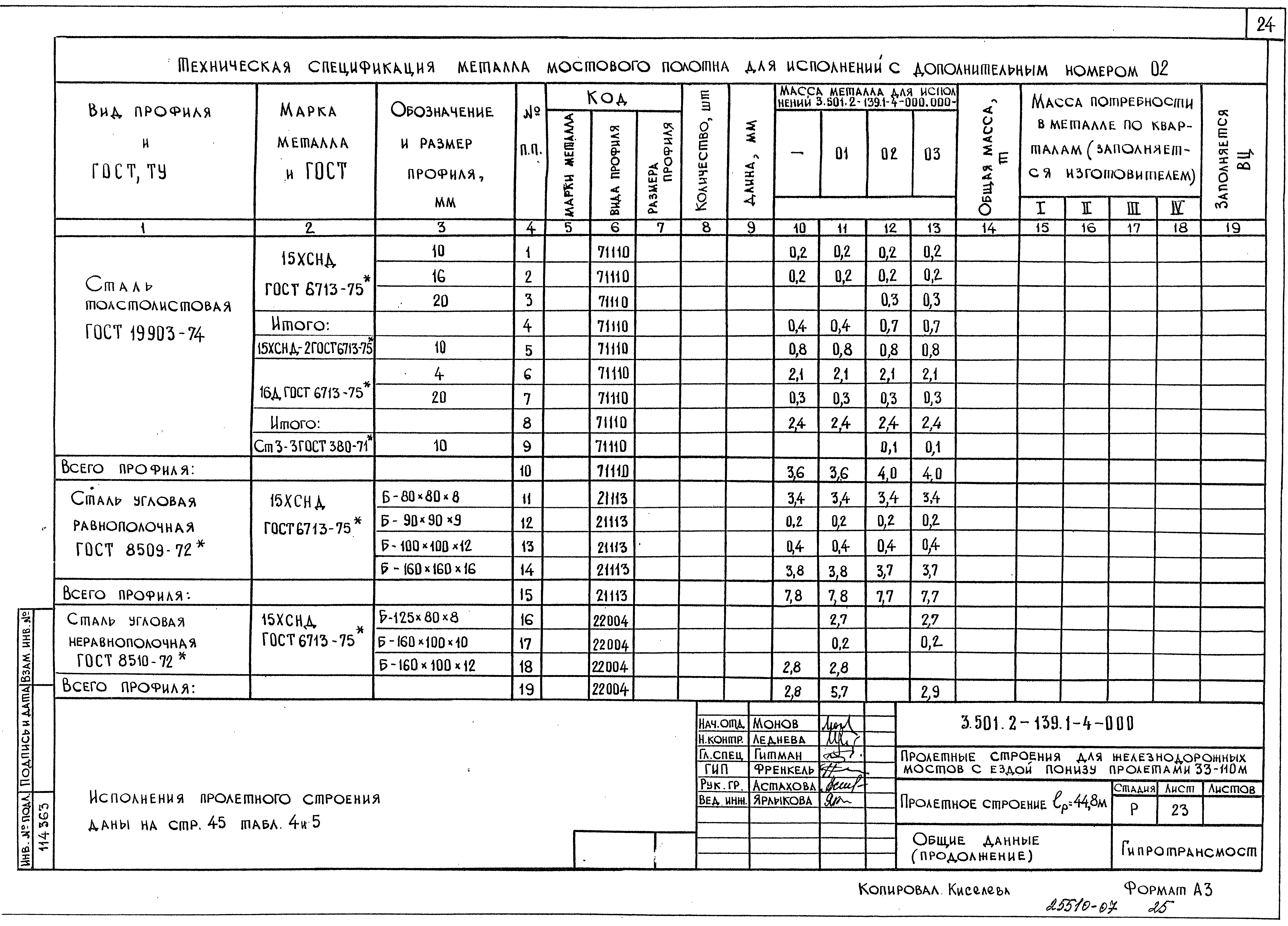 Серия 3.501.2-139