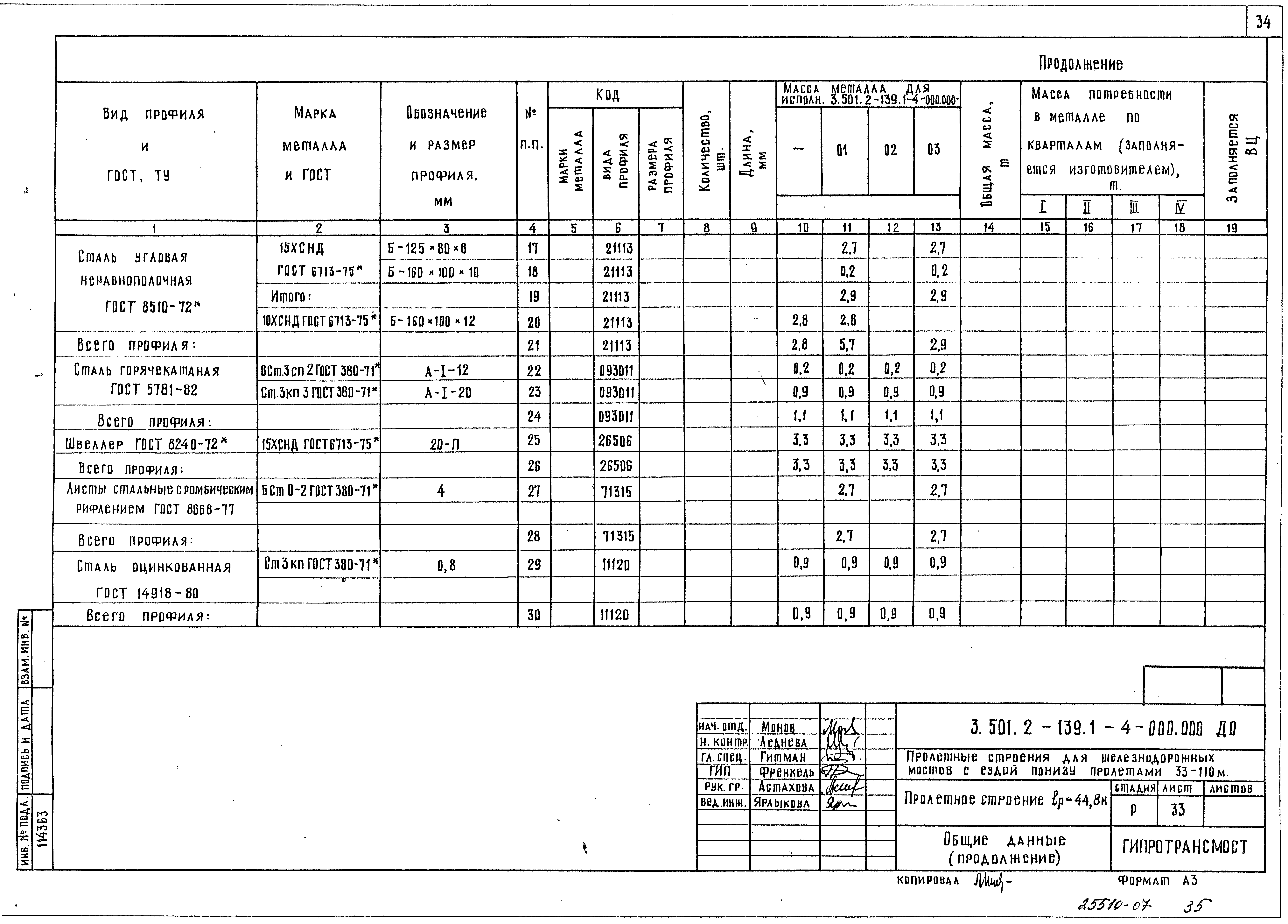 Серия 3.501.2-139
