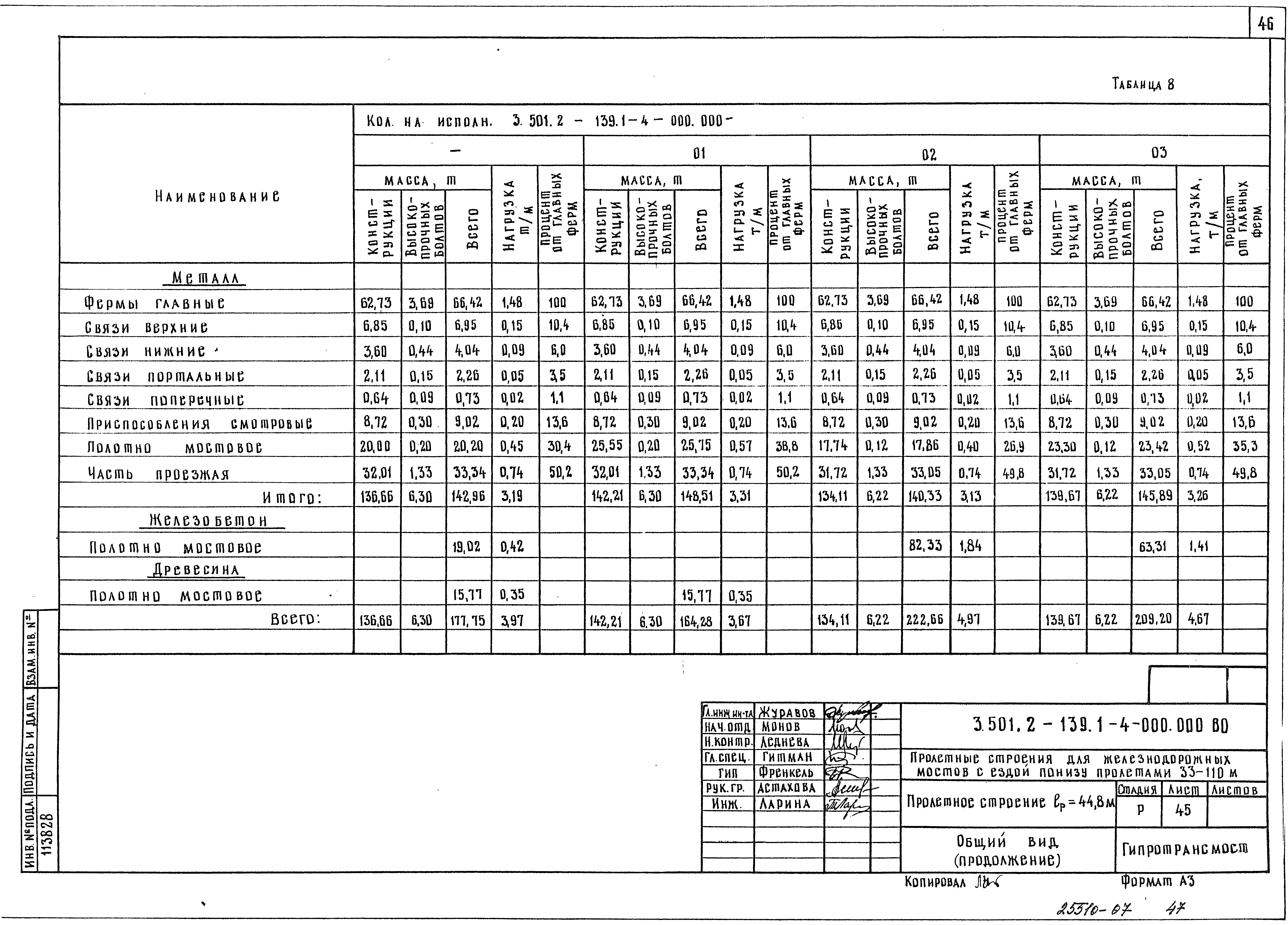 Серия 3.501.2-139