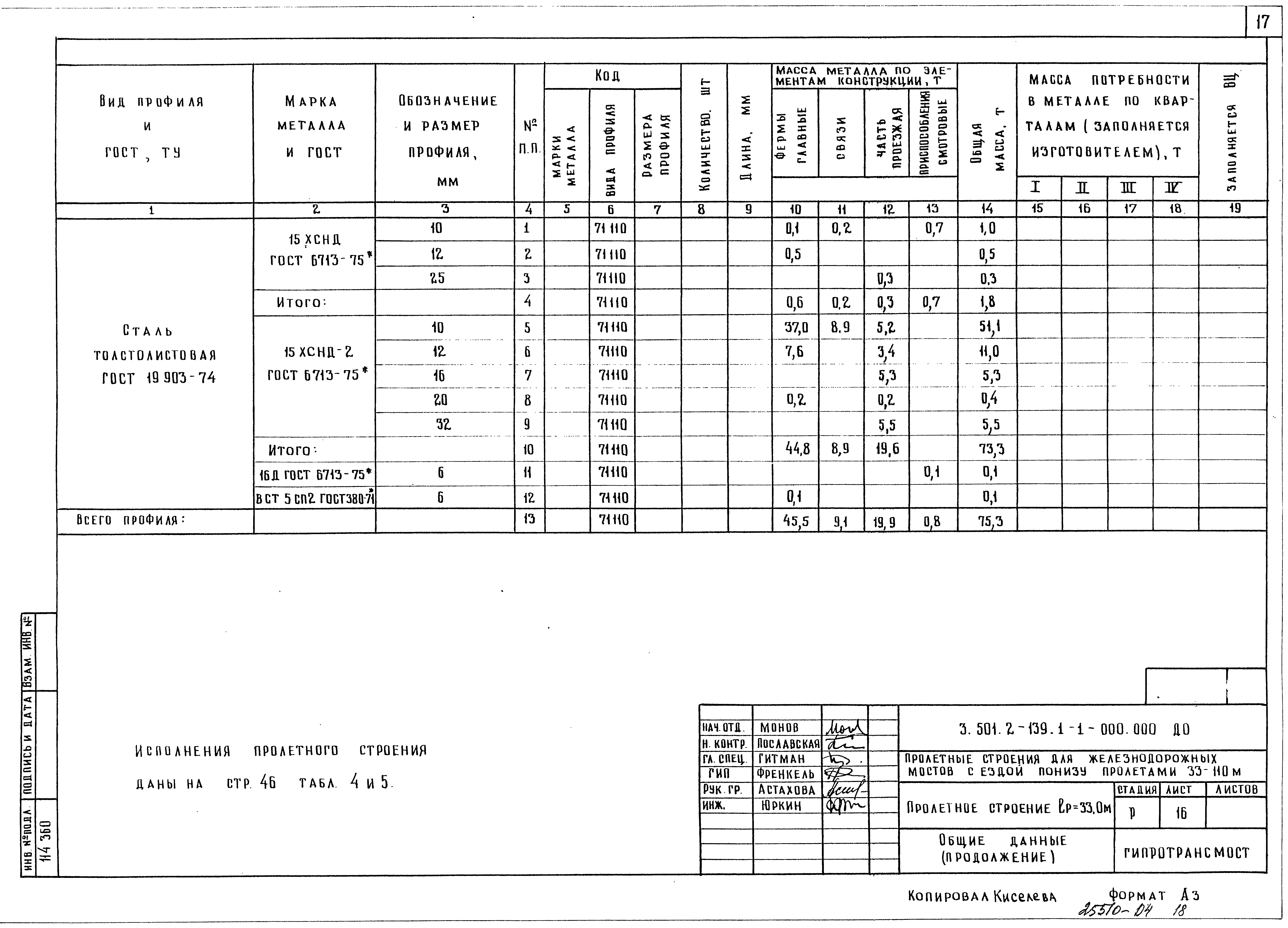 Серия 3.501.2-139