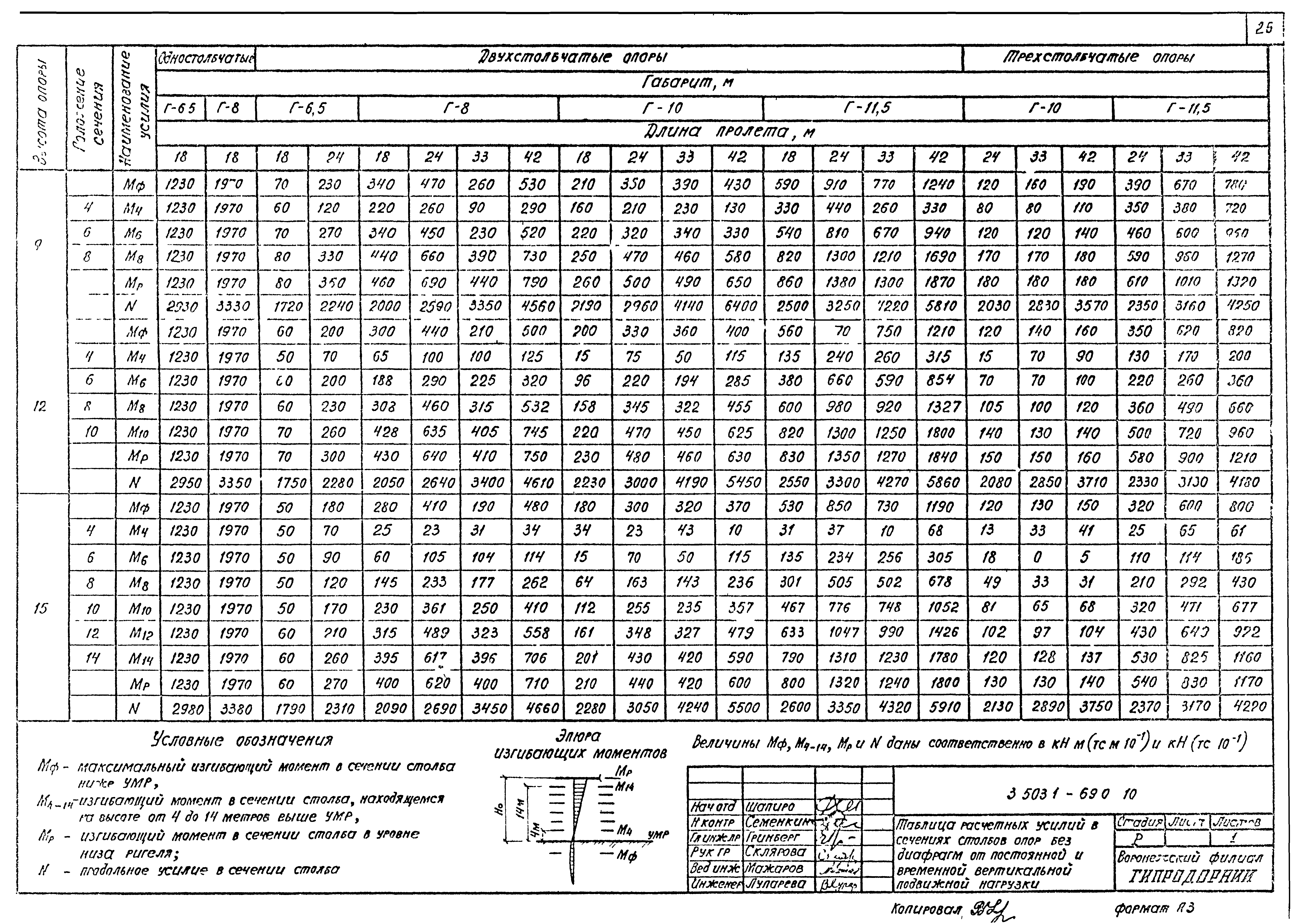 Серия 3.503.1-69
