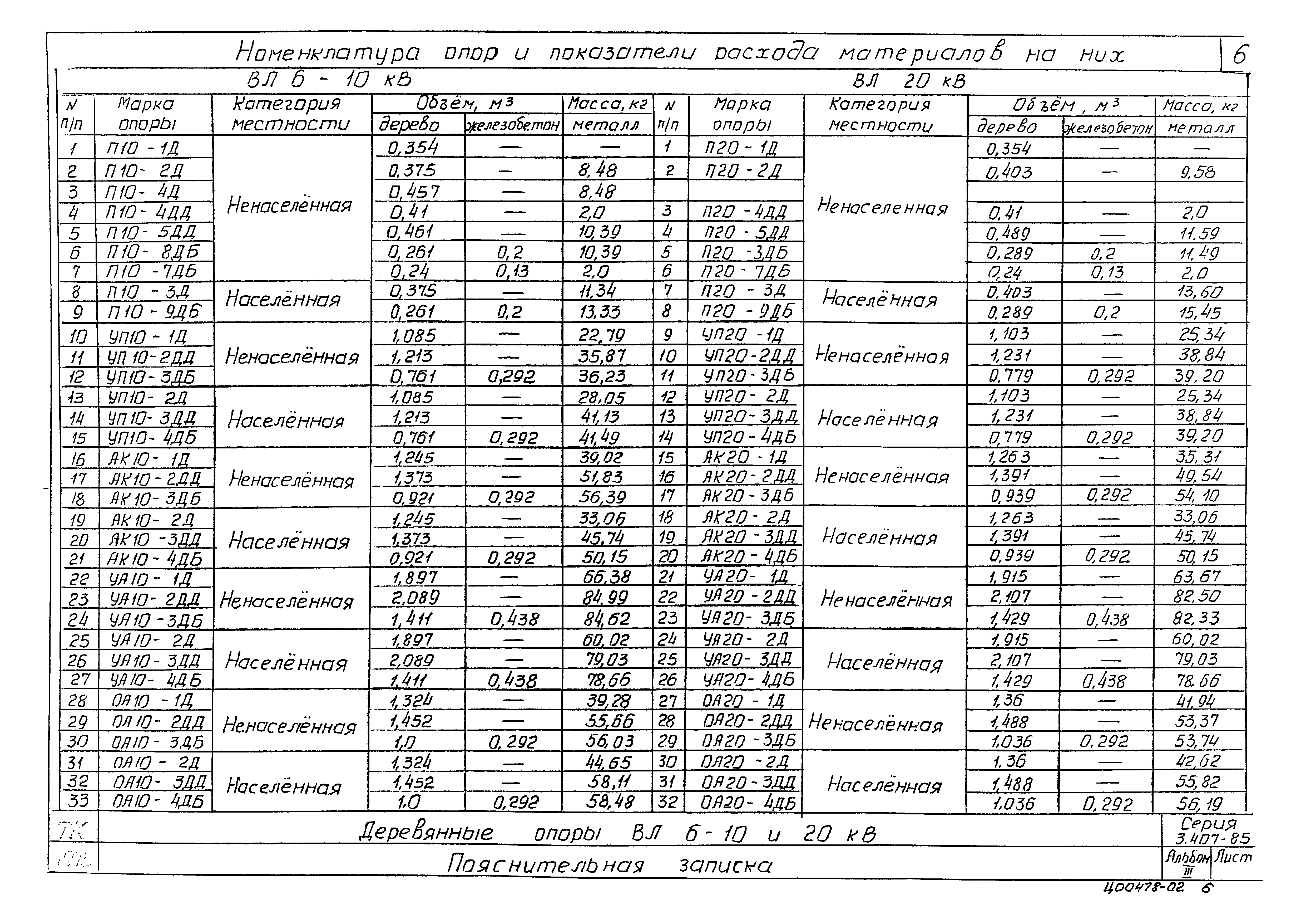 Серия 3.407-85