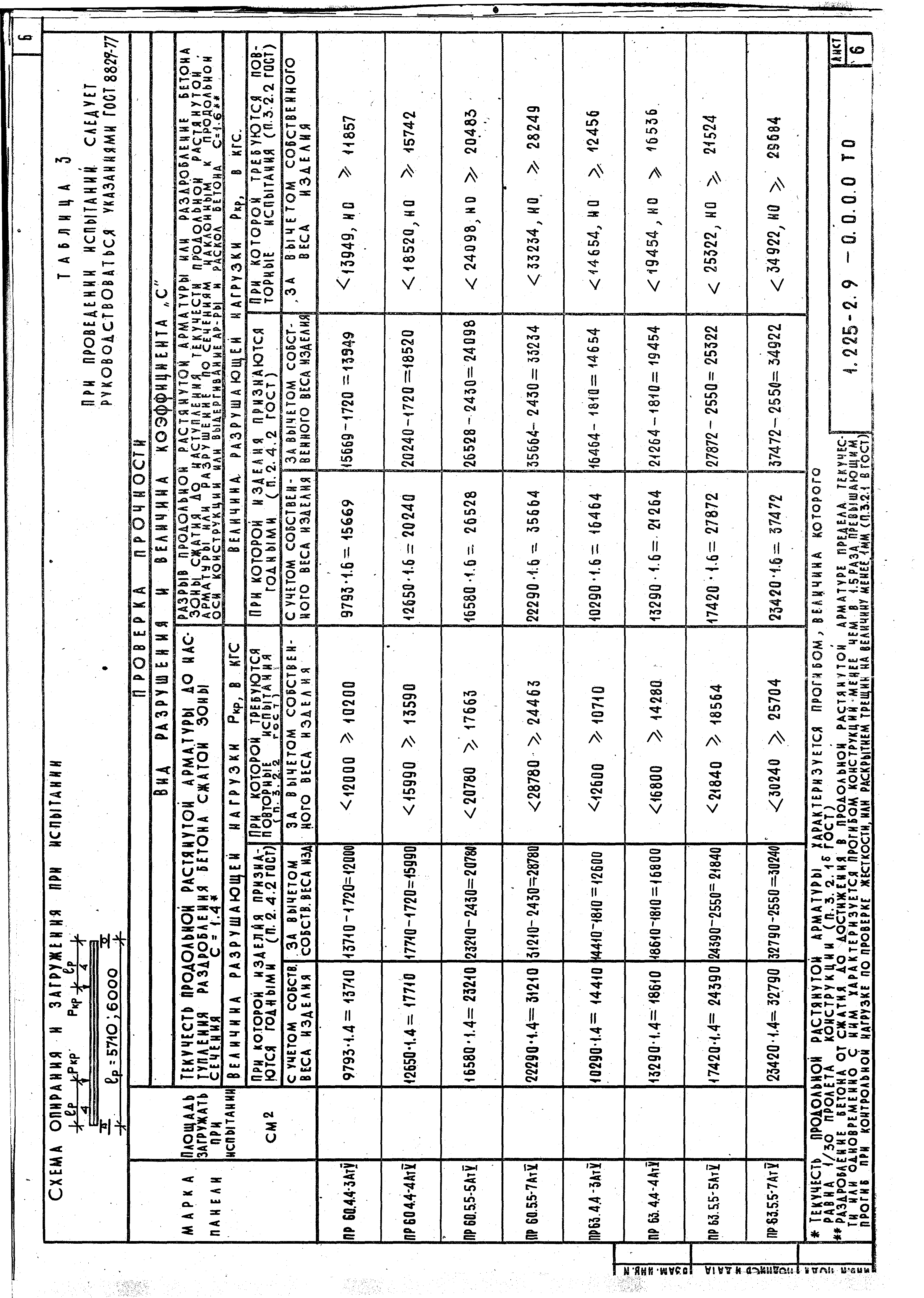 Серия 1.225-2