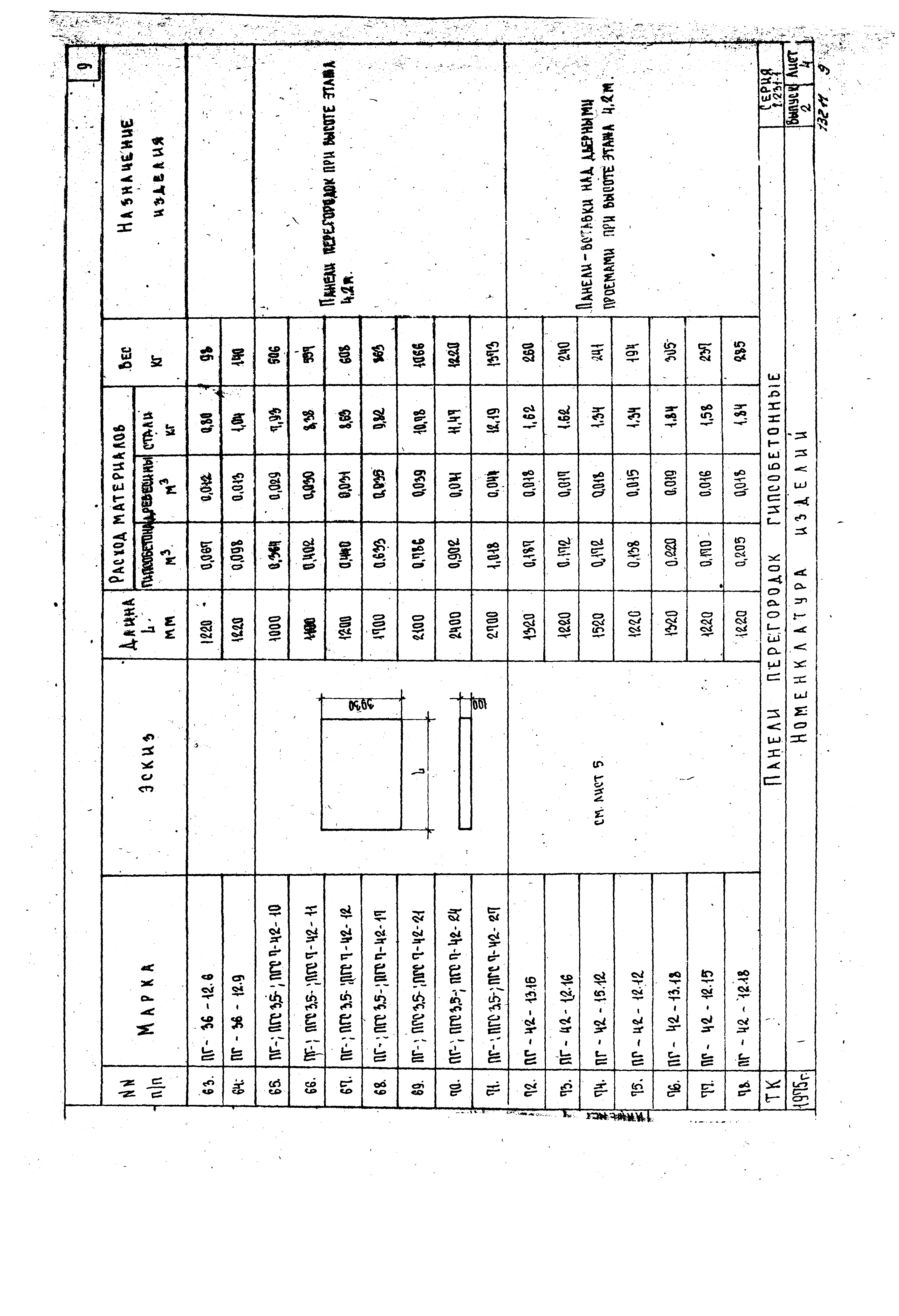 Серия 1.231-1