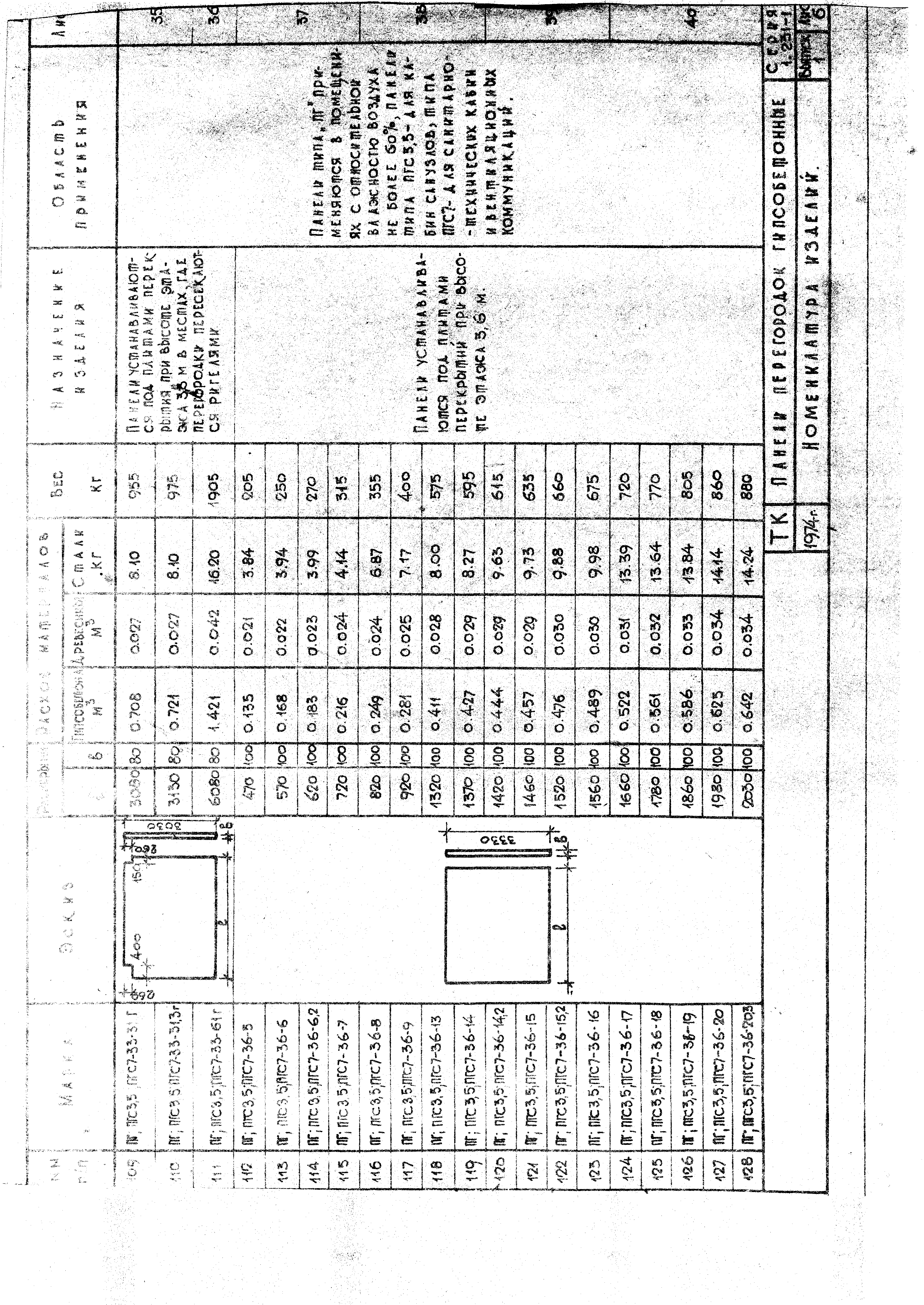 Серия 1.231-1