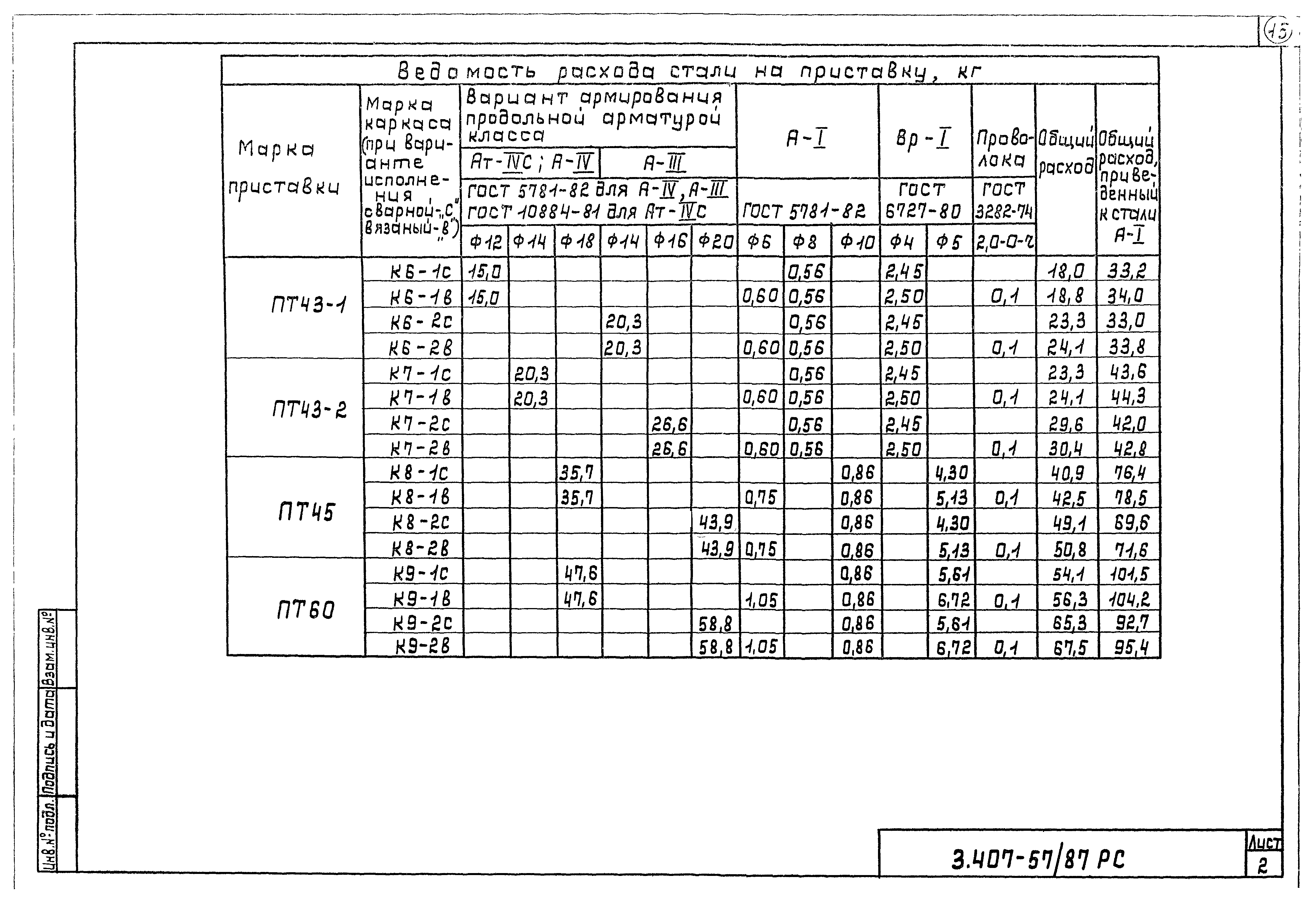 Серия 3.407-57/87