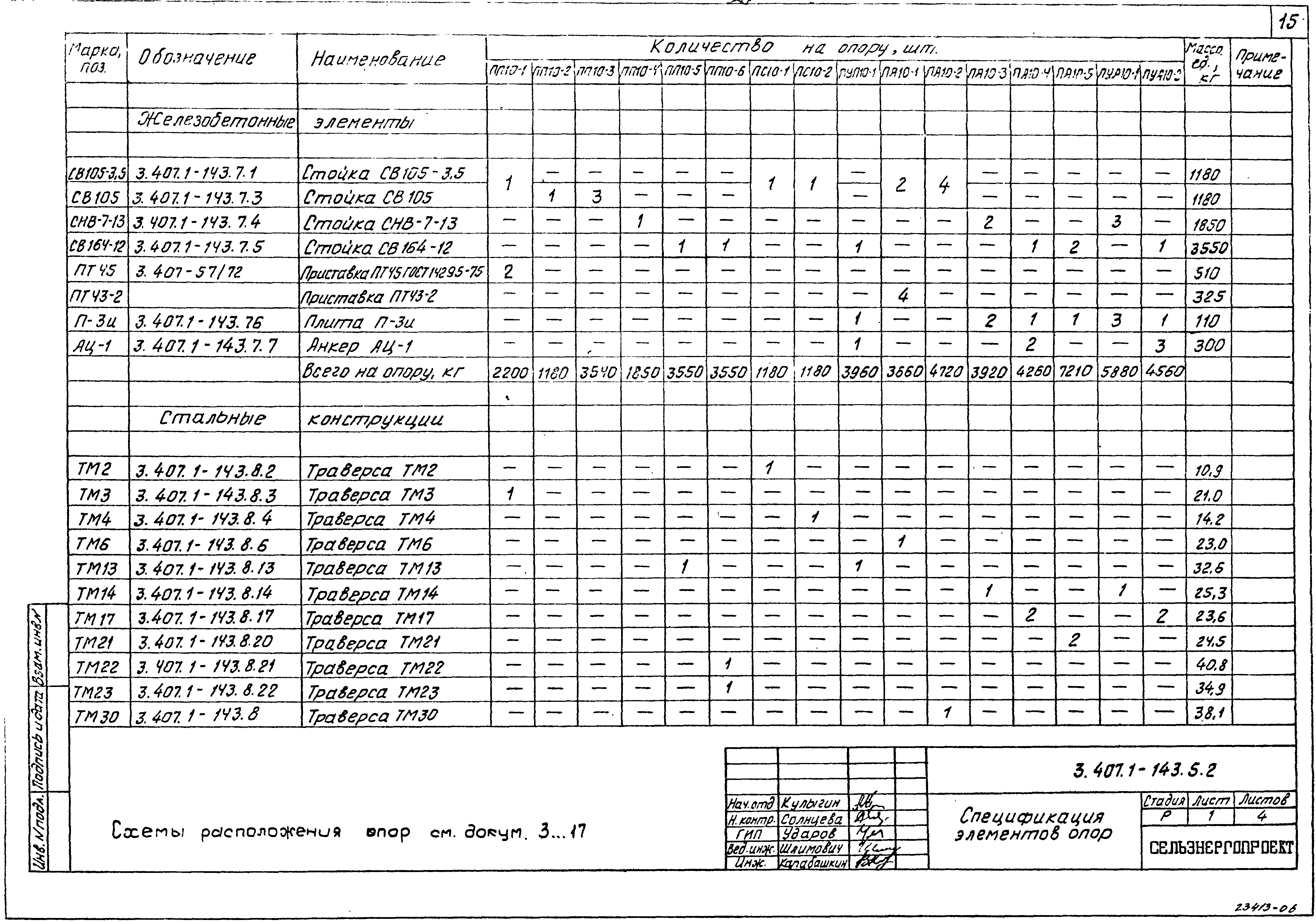 Серия 3.407.1-143