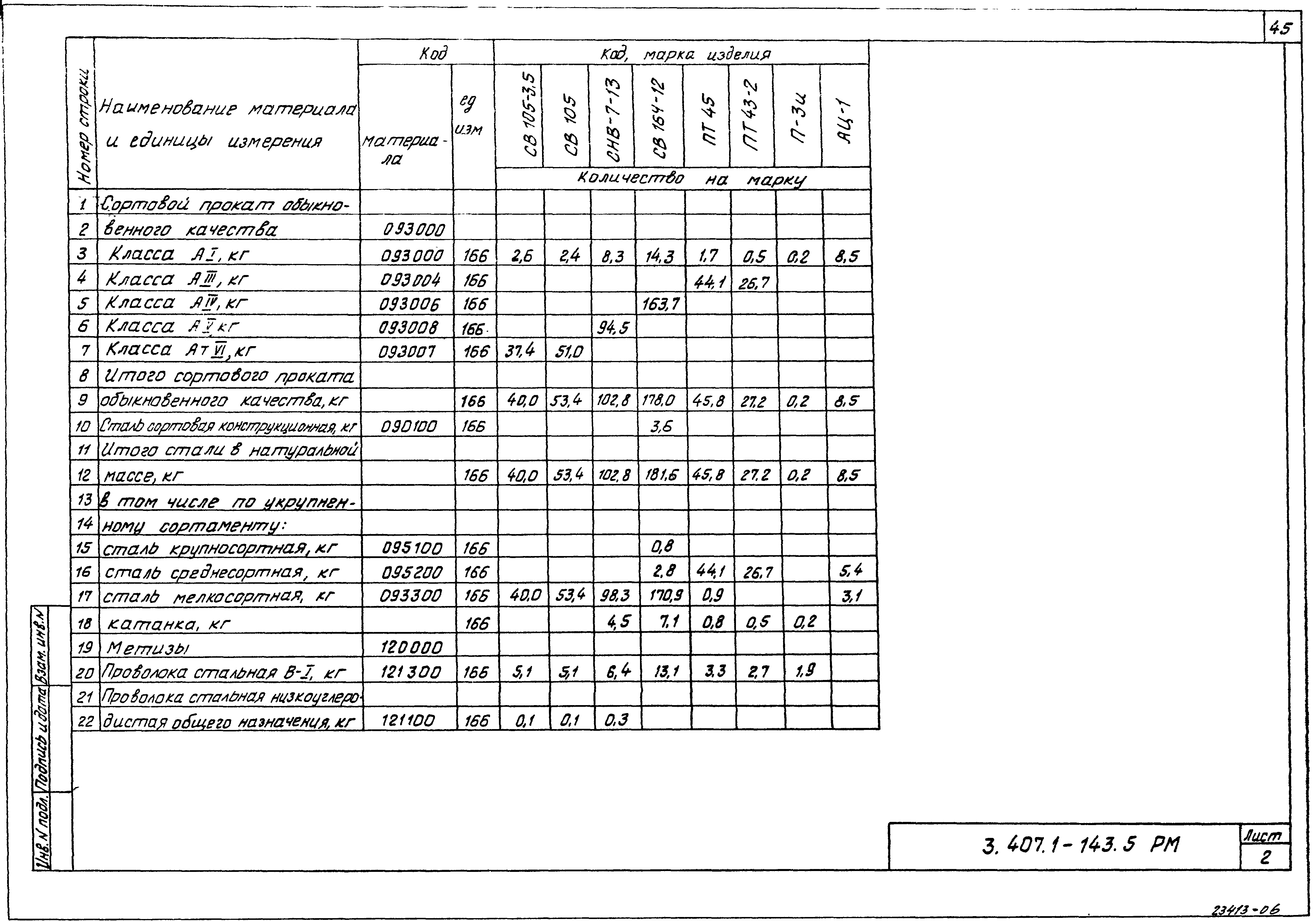 Серия 3.407.1-143