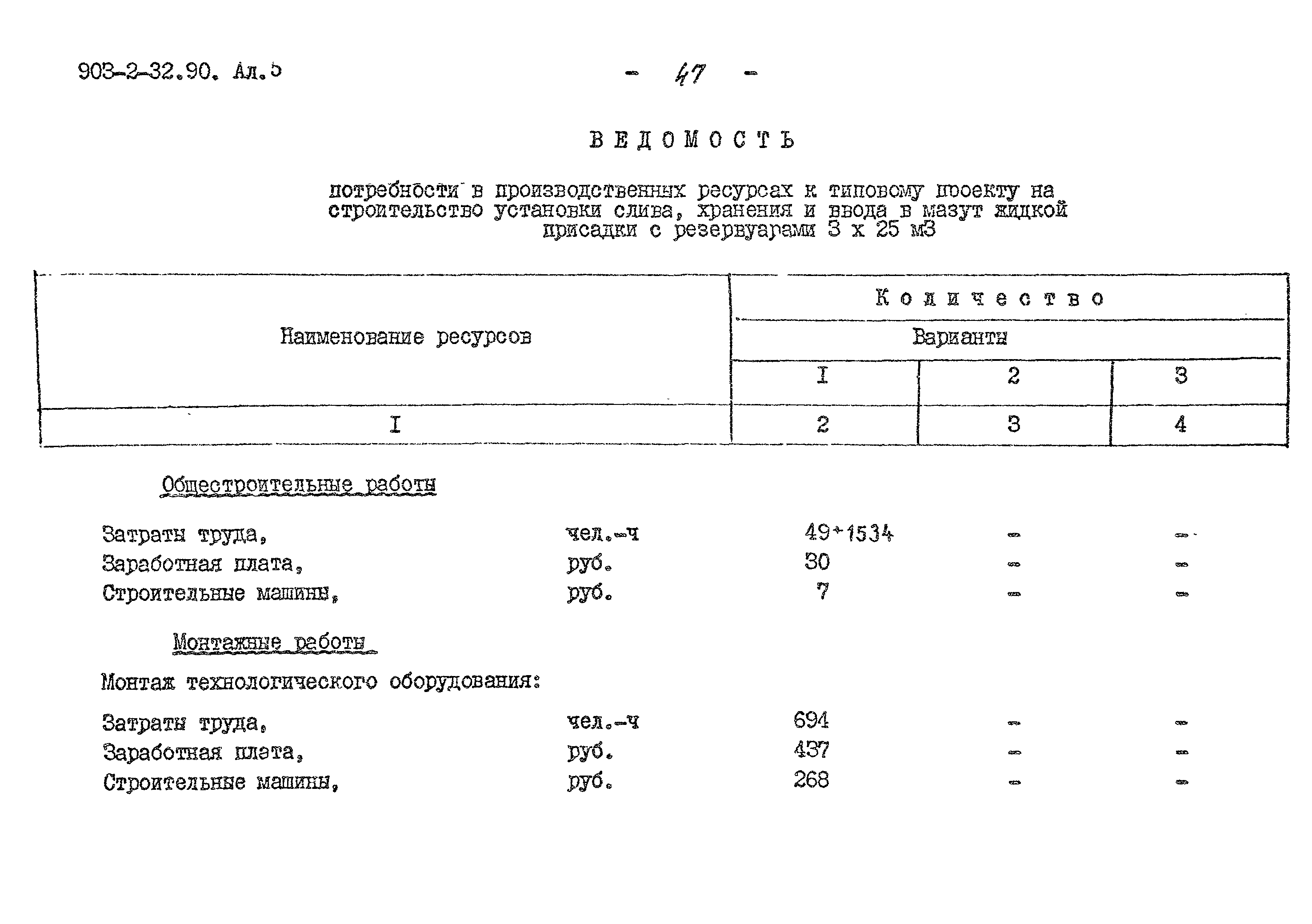 Типовой проект 903-2-32.90