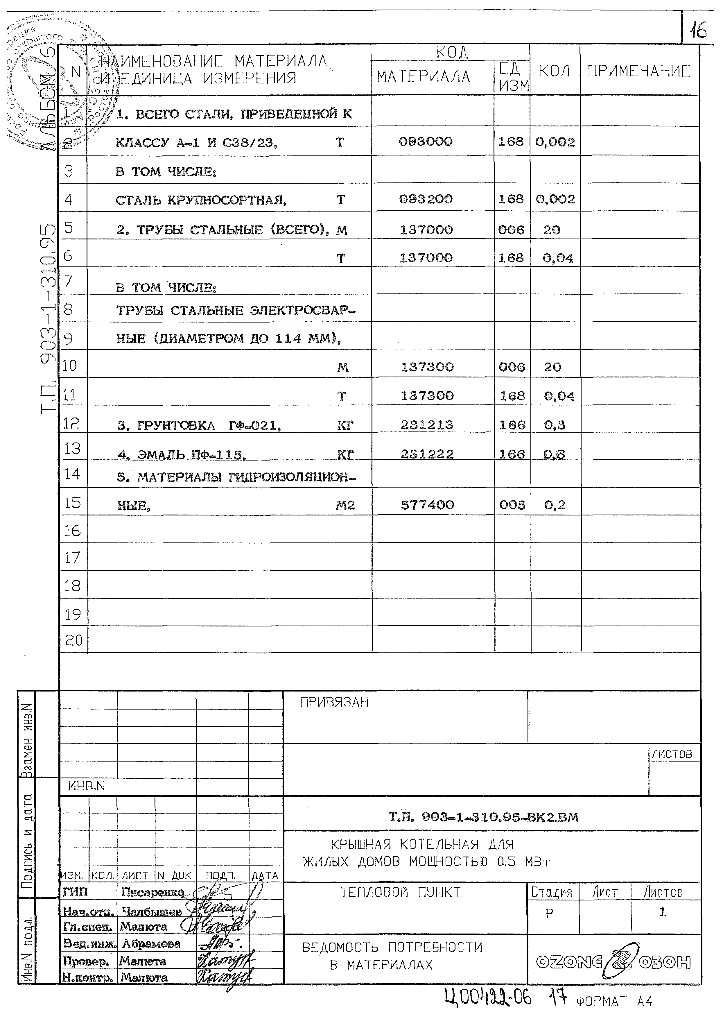 Типовой проект 903-1-310.95