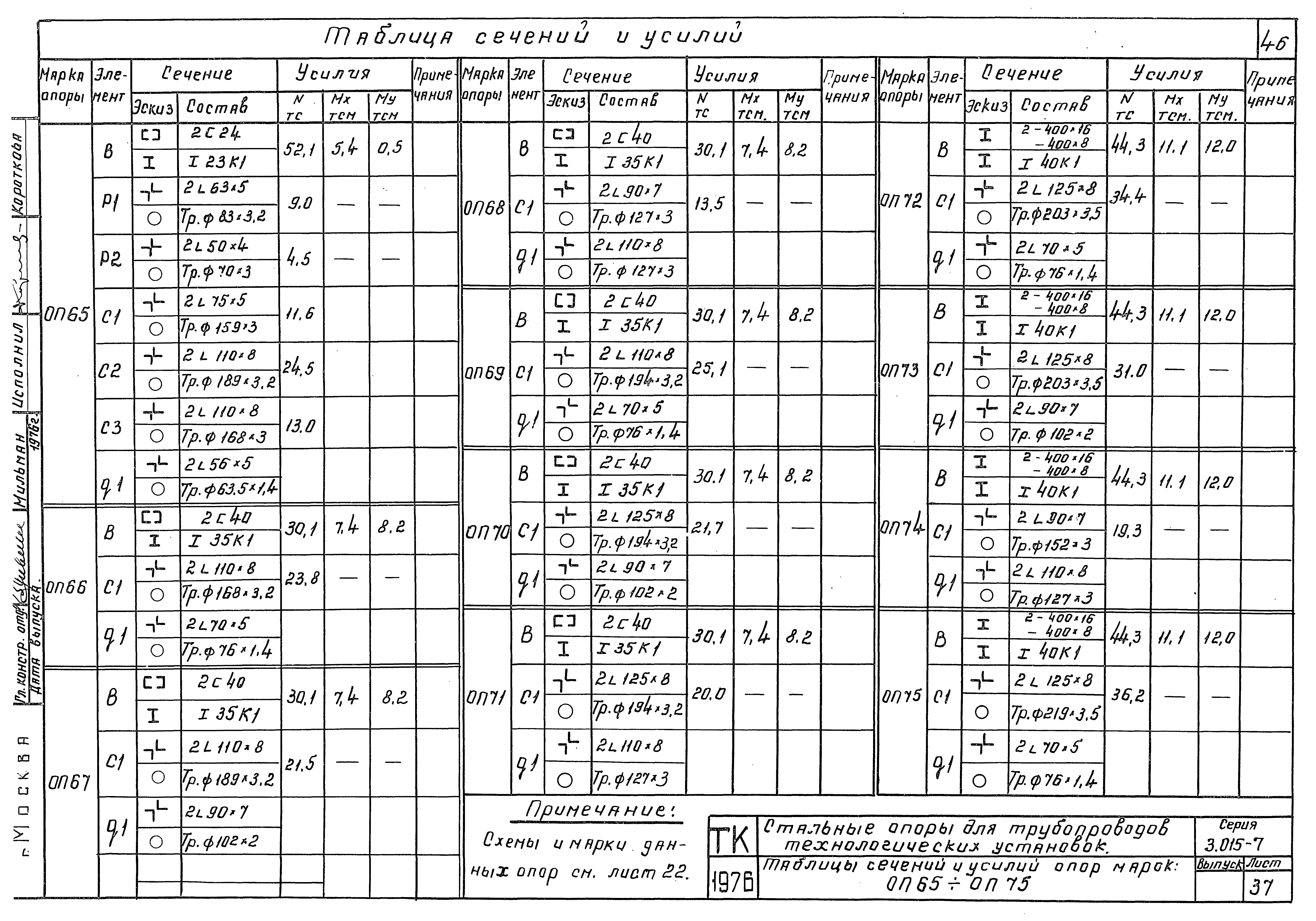 Серия 3.015-7