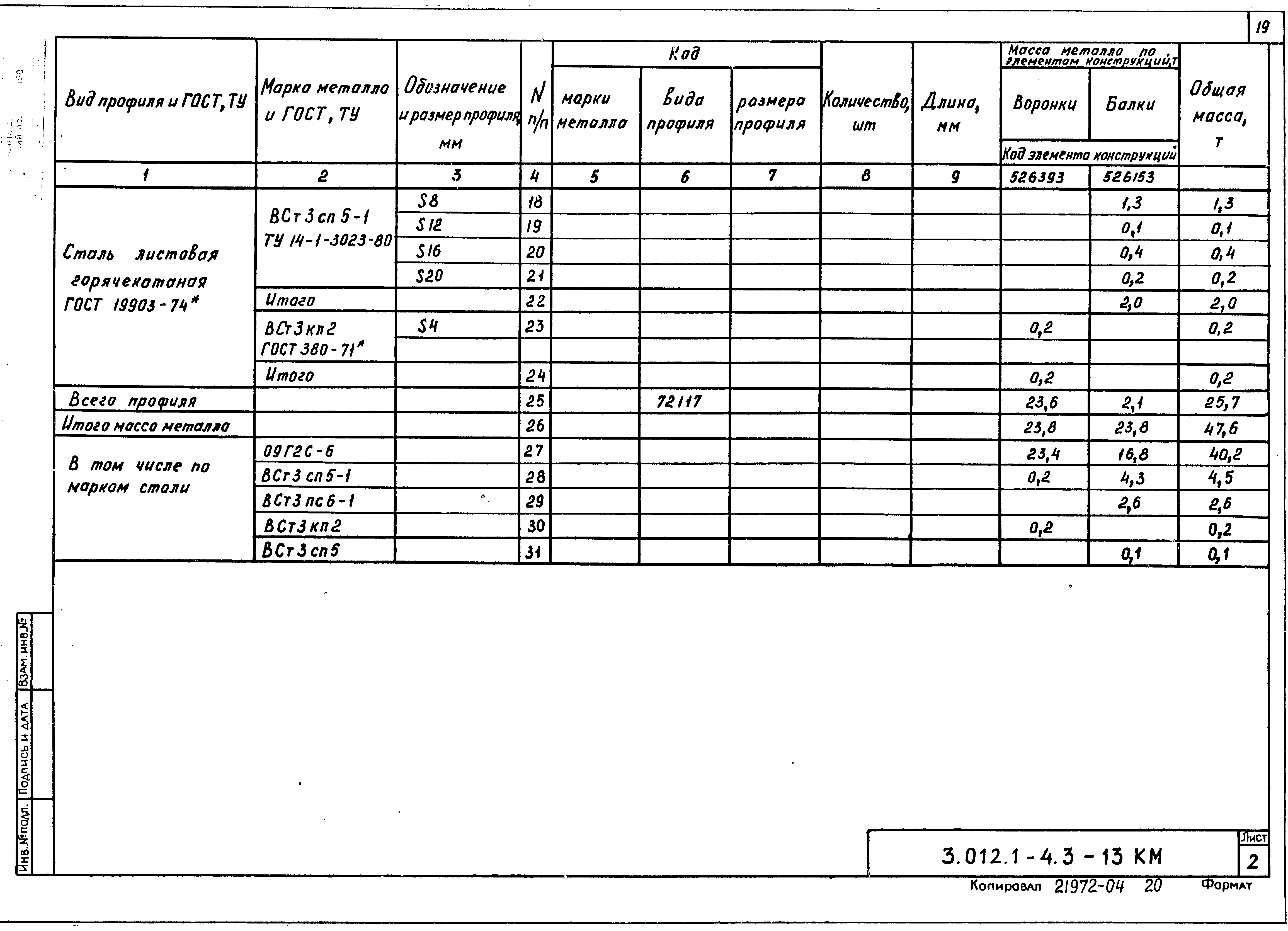 Серия 3.012.1-4