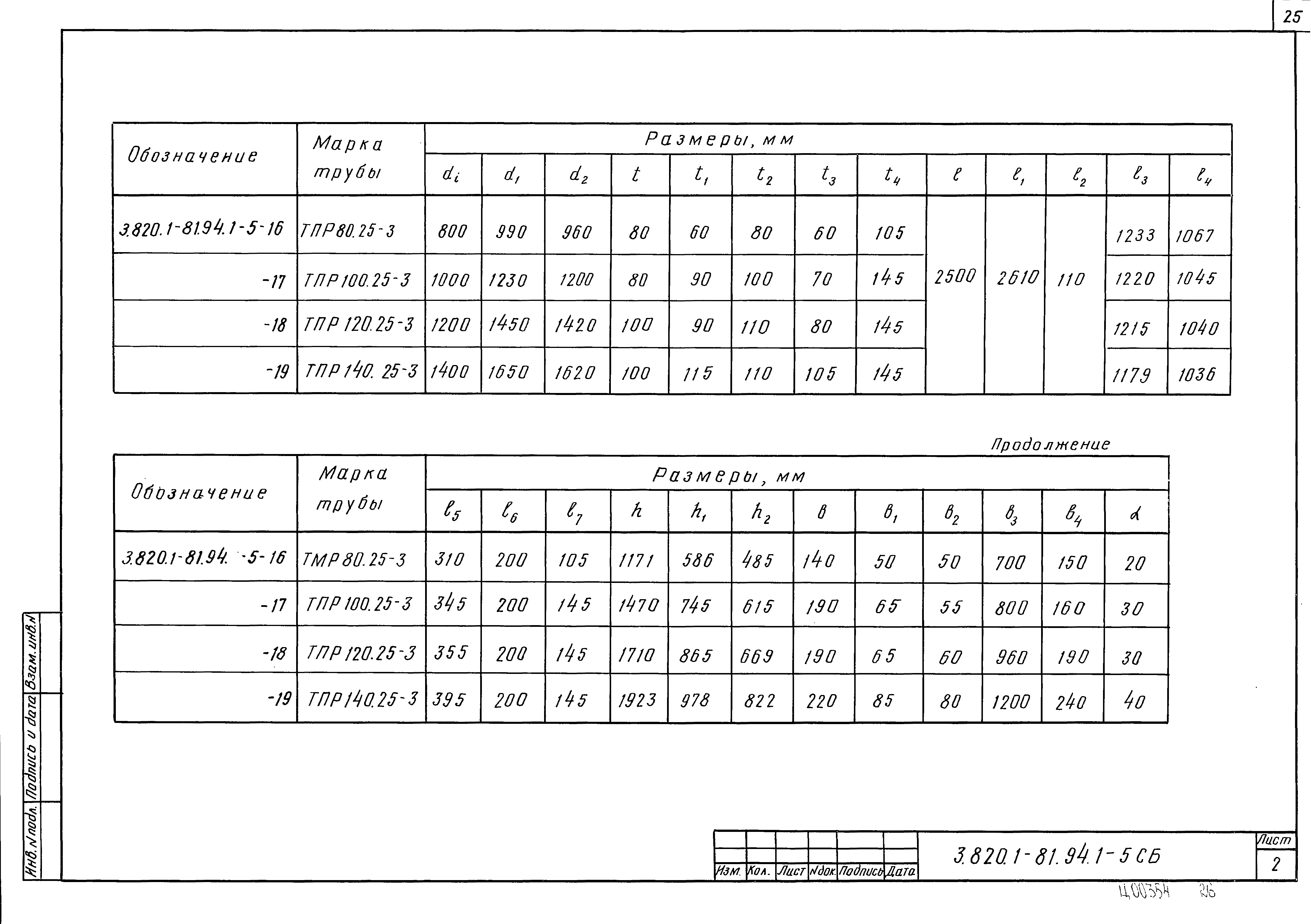 Серия 3.820.1-81.94