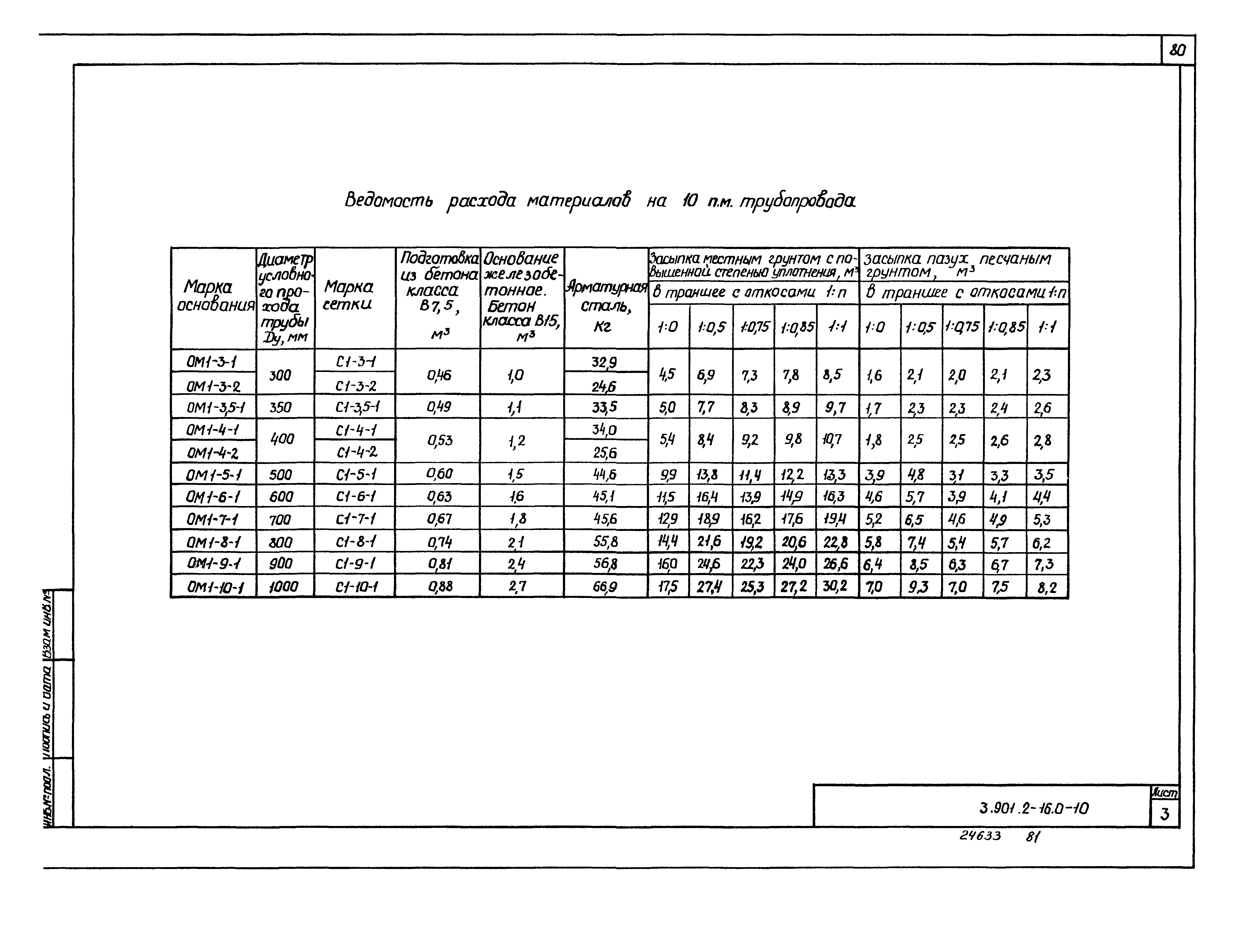 Серия 3.901.2-16