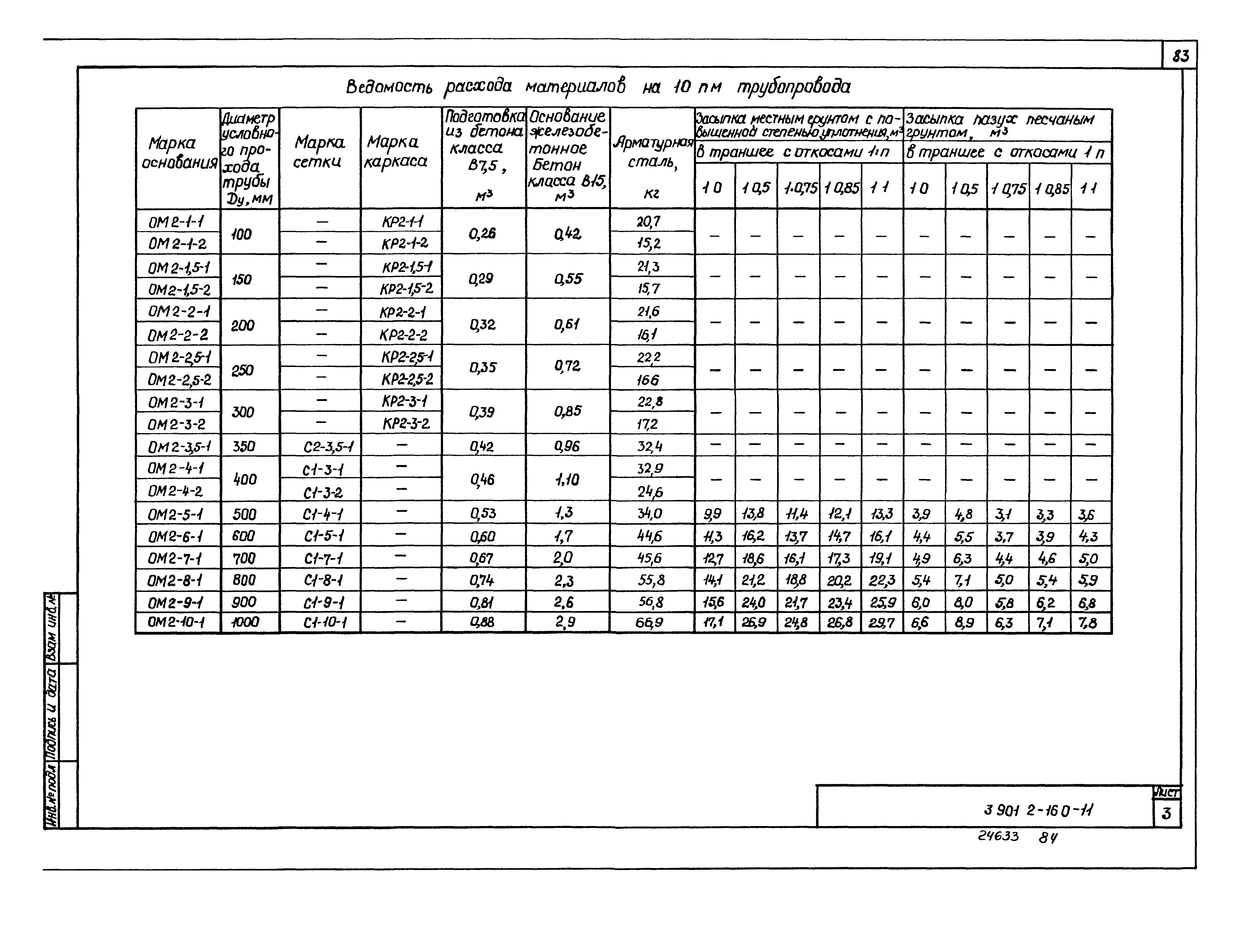Серия 3.901.2-16