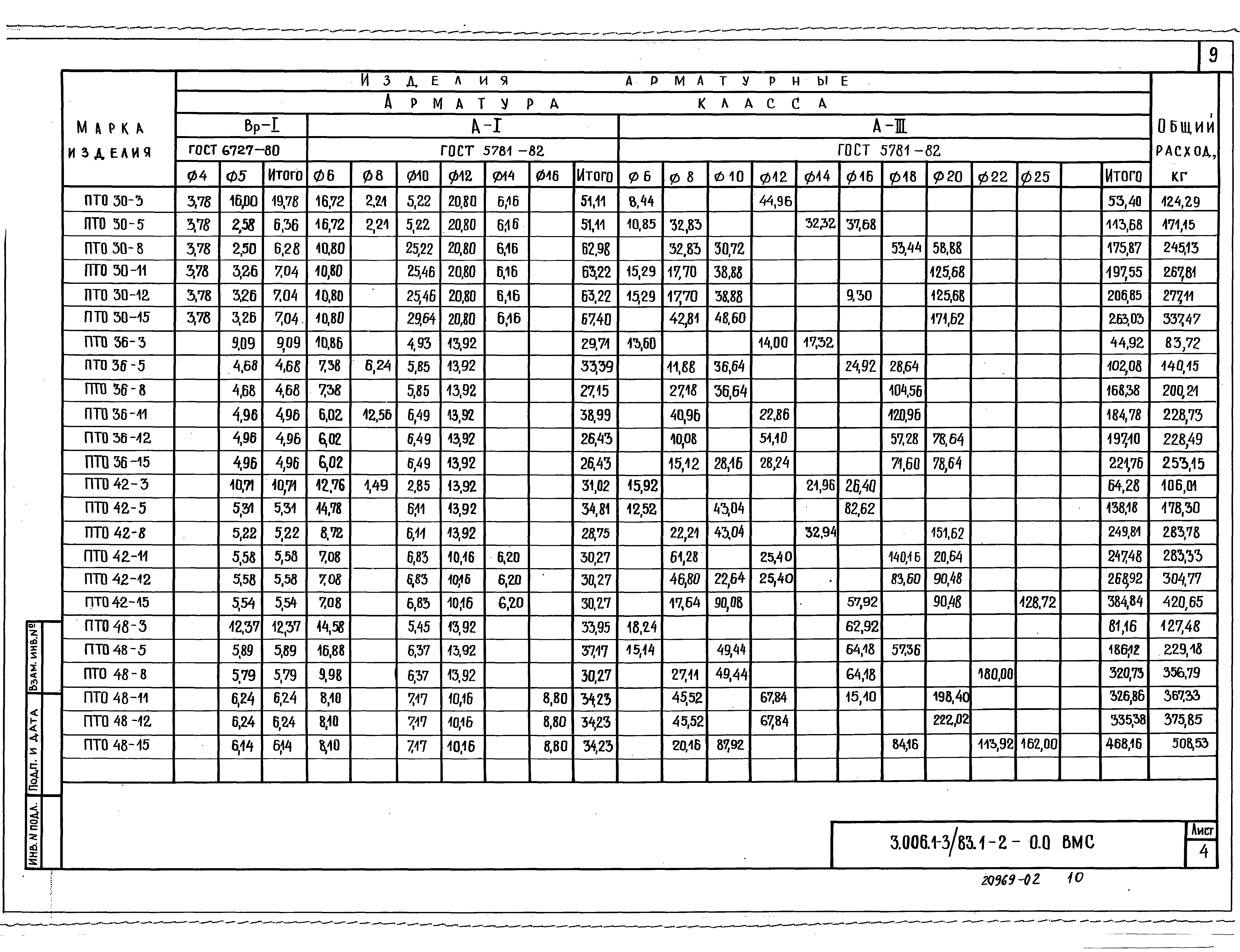 Серия 3.006.1-3/83