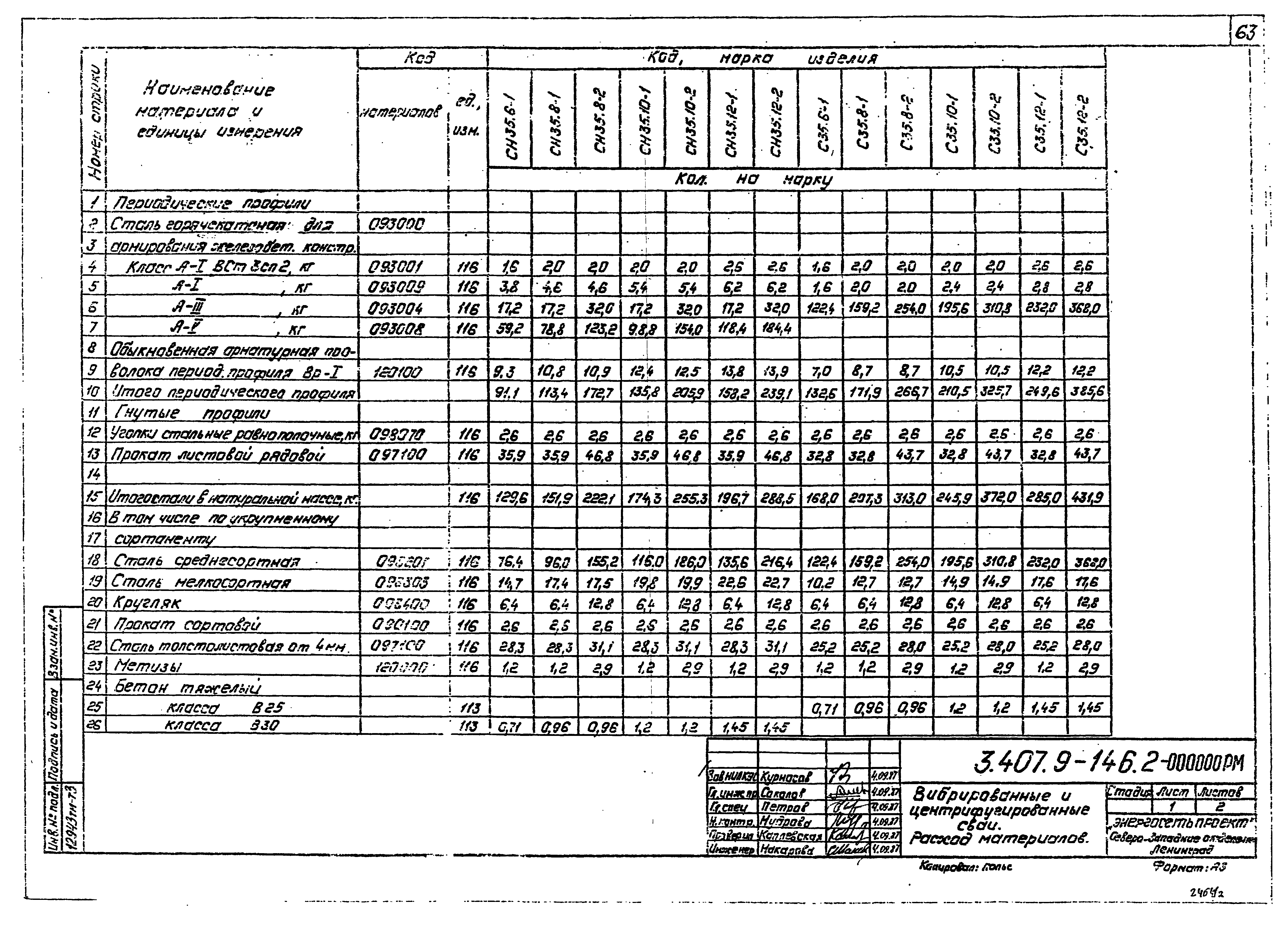 Серия 3.407.9-146