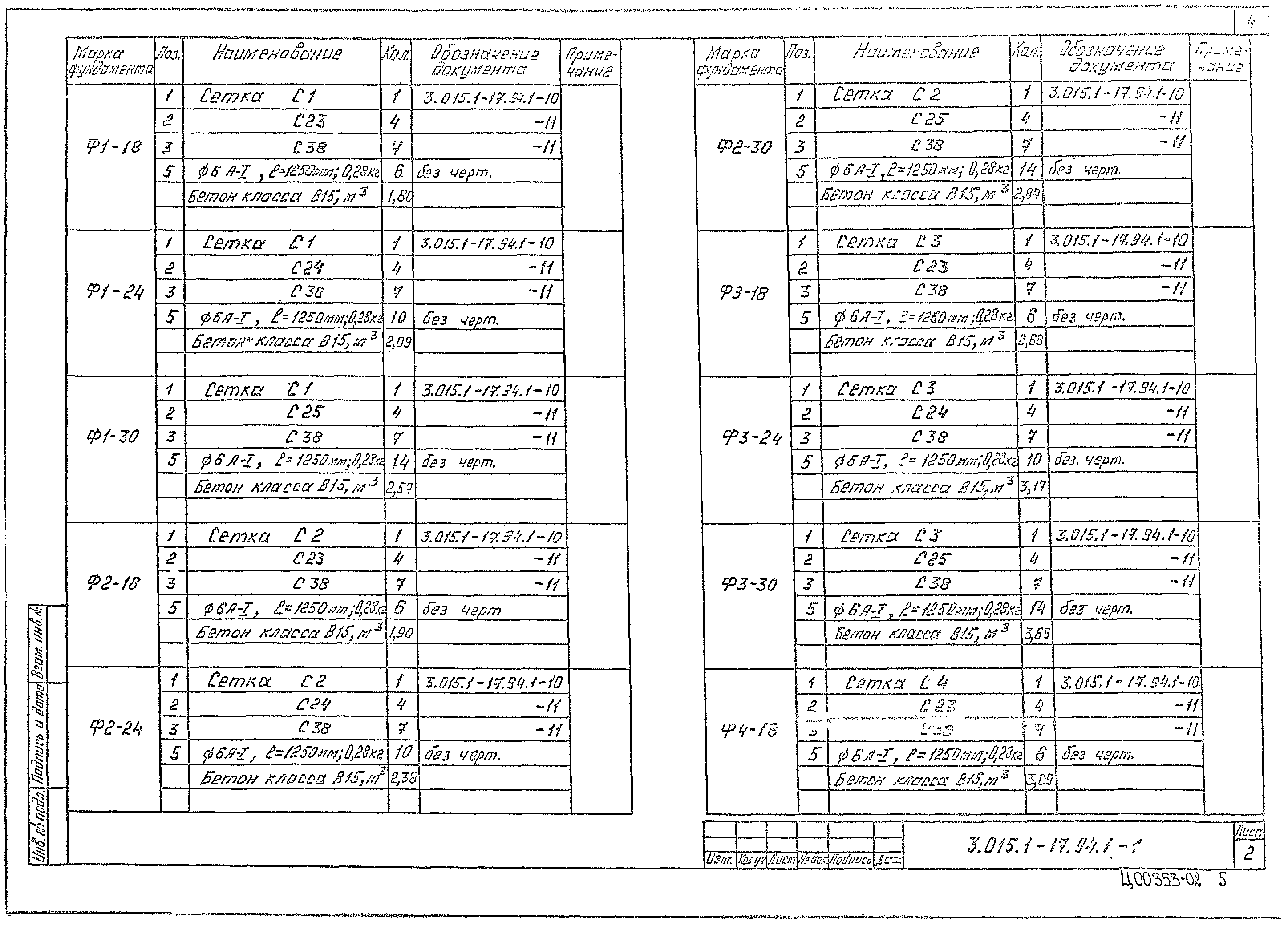 Серия 3.015.1-17.94