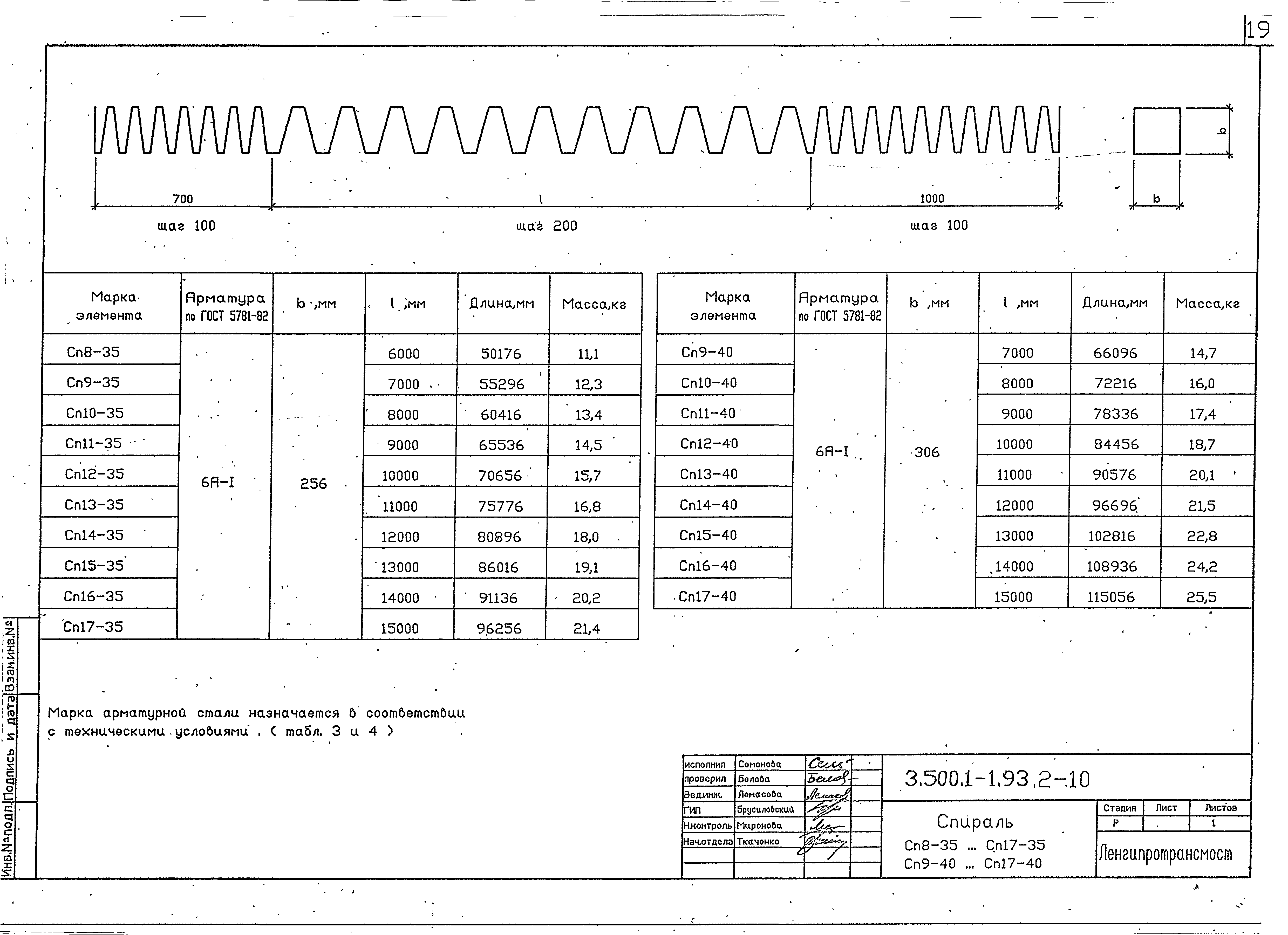 Серия 3.500.1-1.93