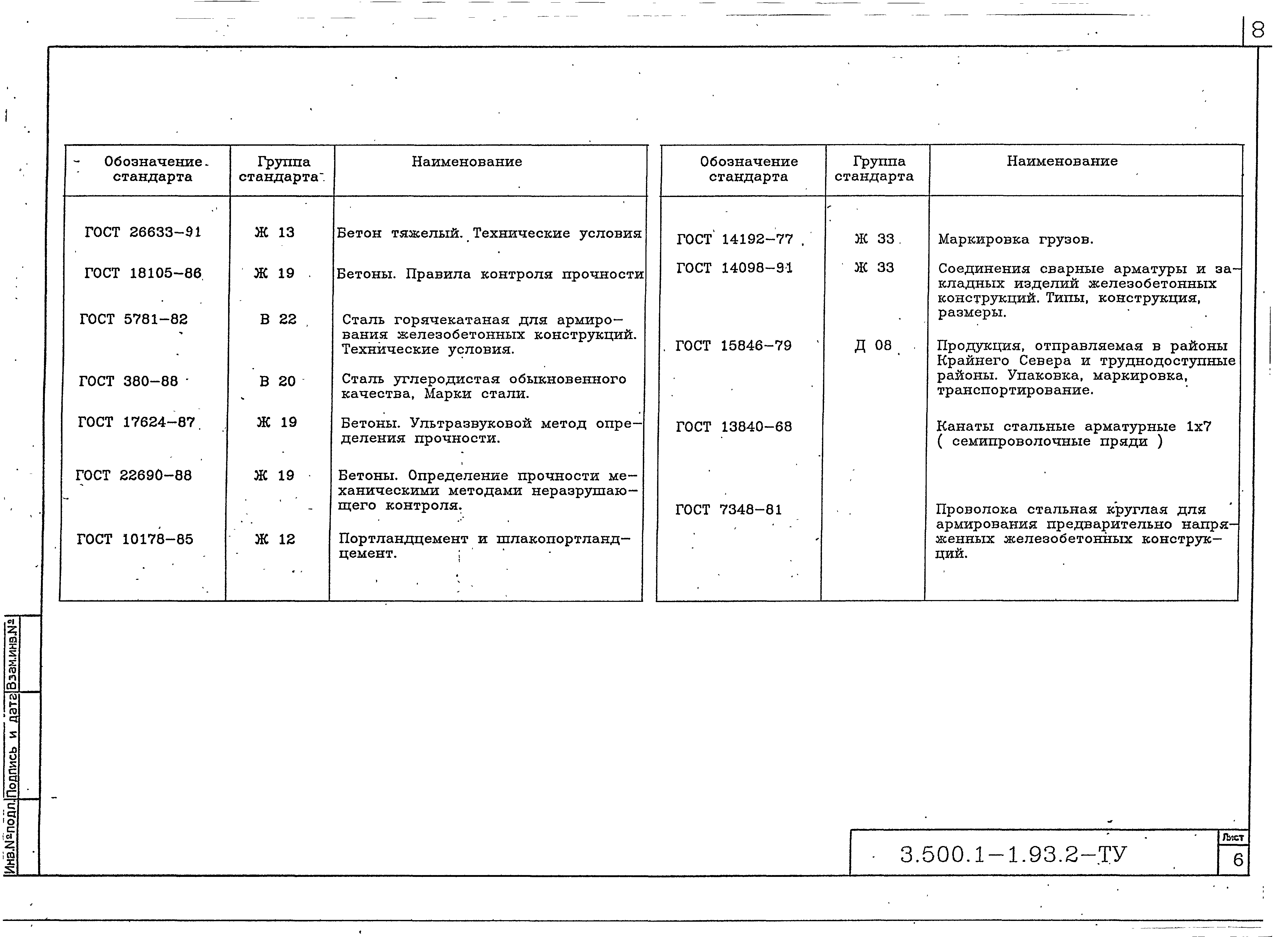 Серия 3.500.1-1.93