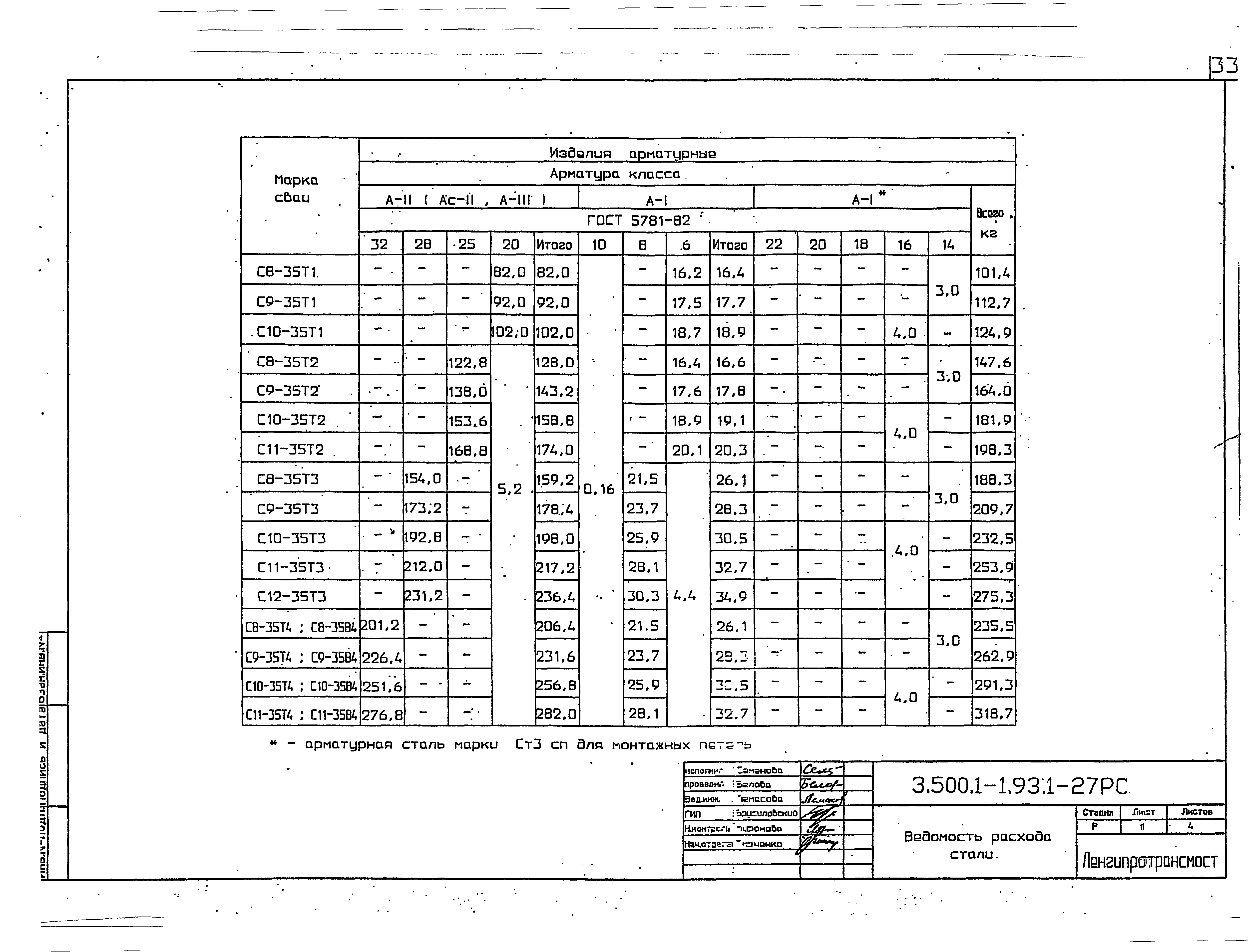 Серия 3.500.1-1.93
