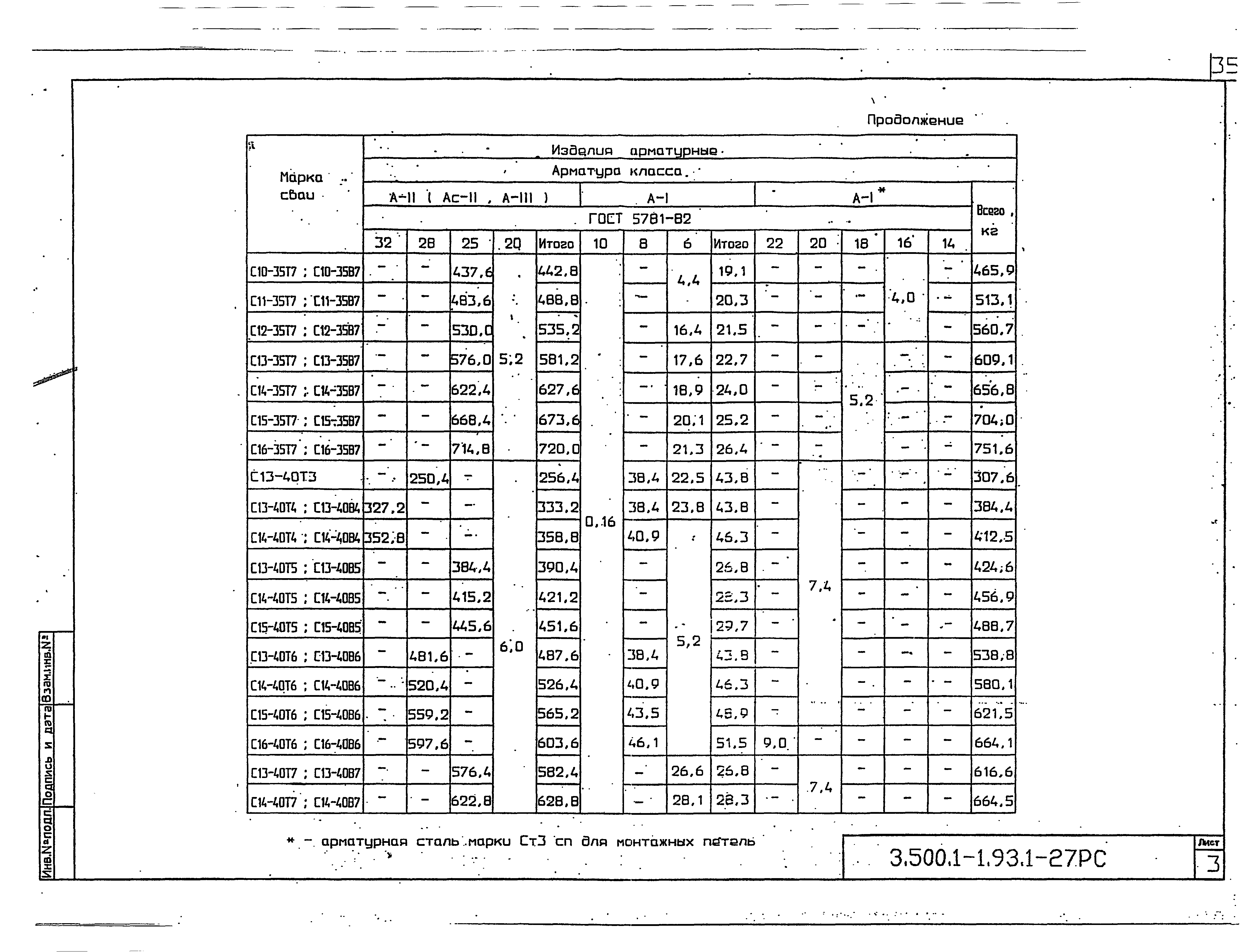 Серия 3.500.1-1.93