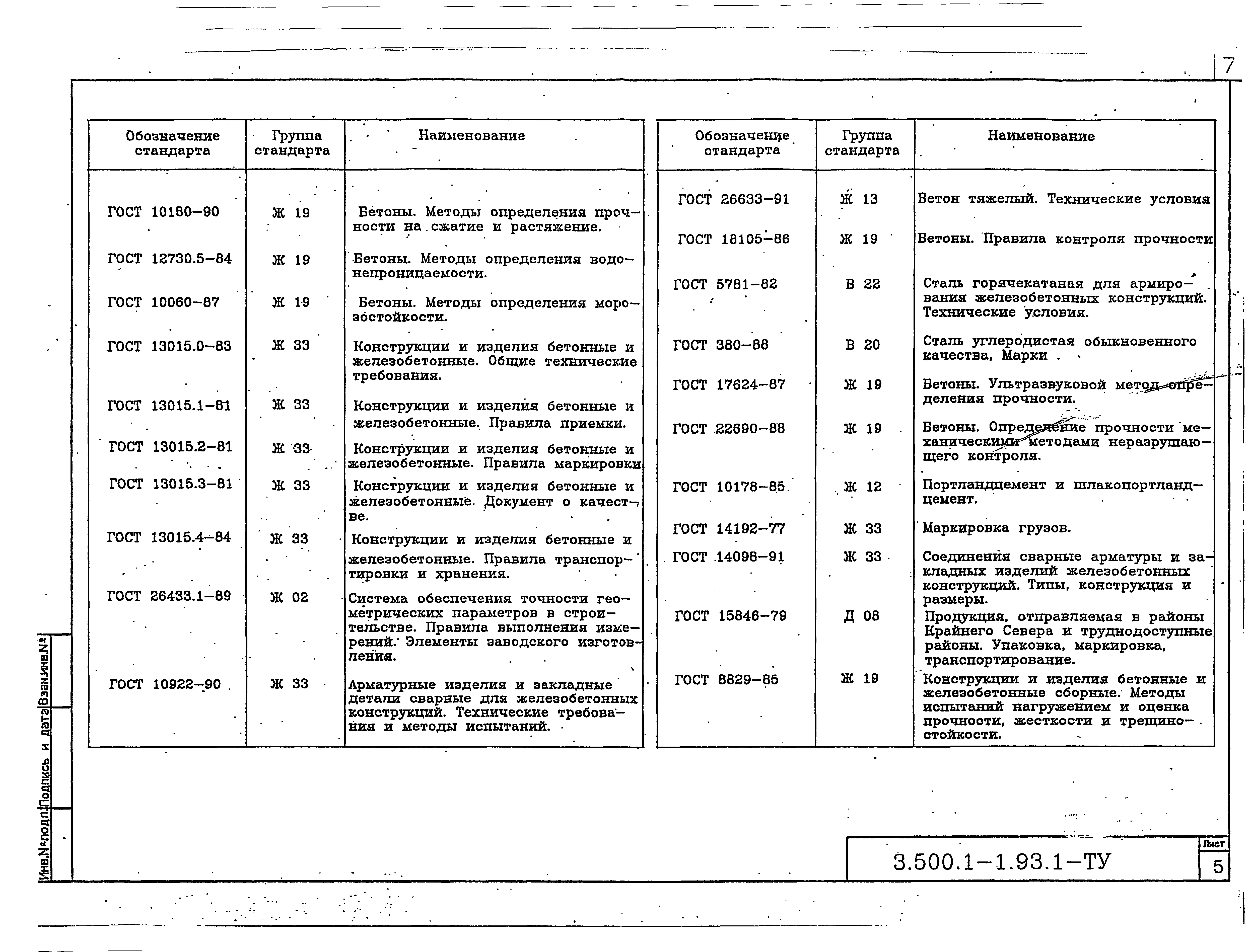 Серия 3.500.1-1.93