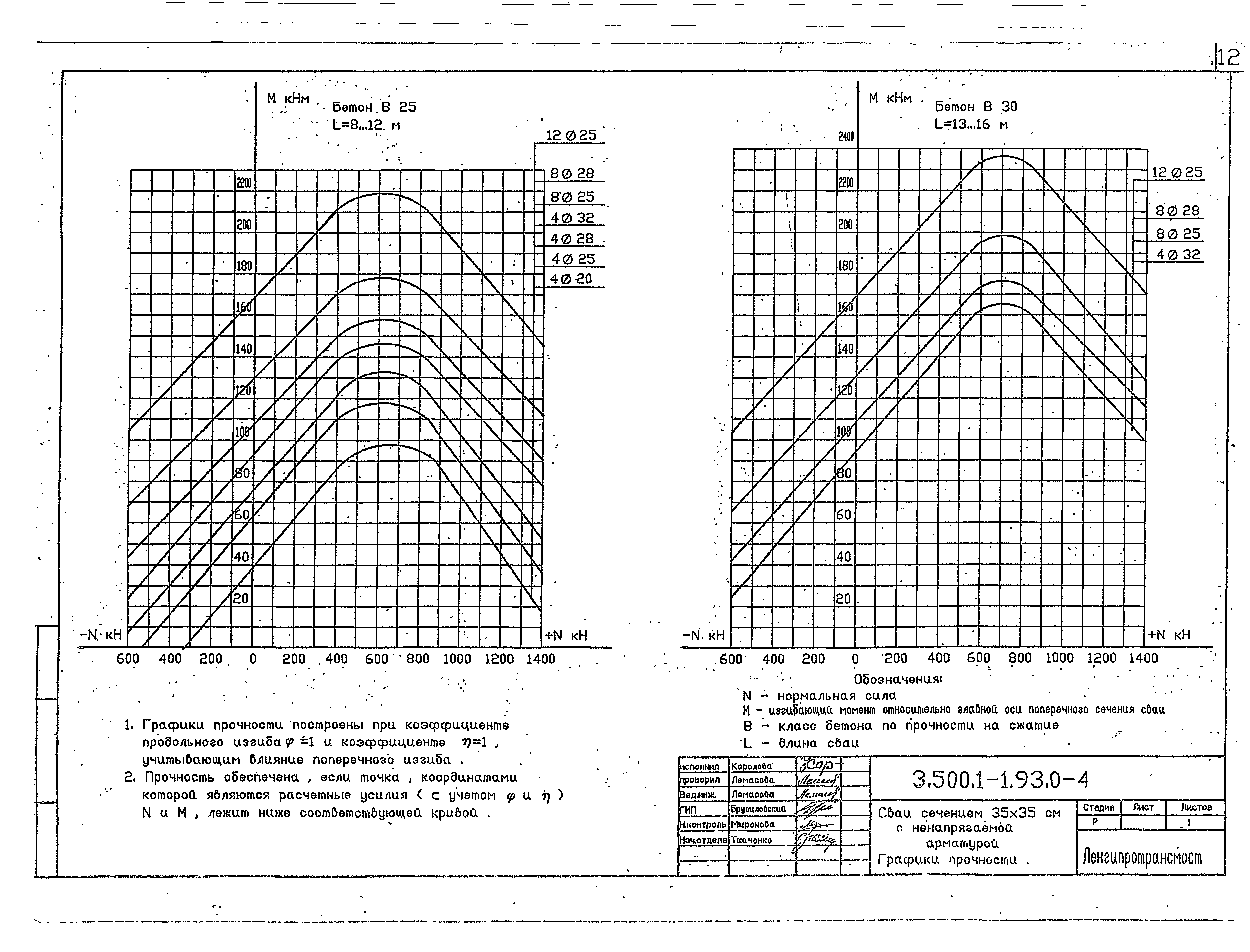 Серия 3.500.1-1.93