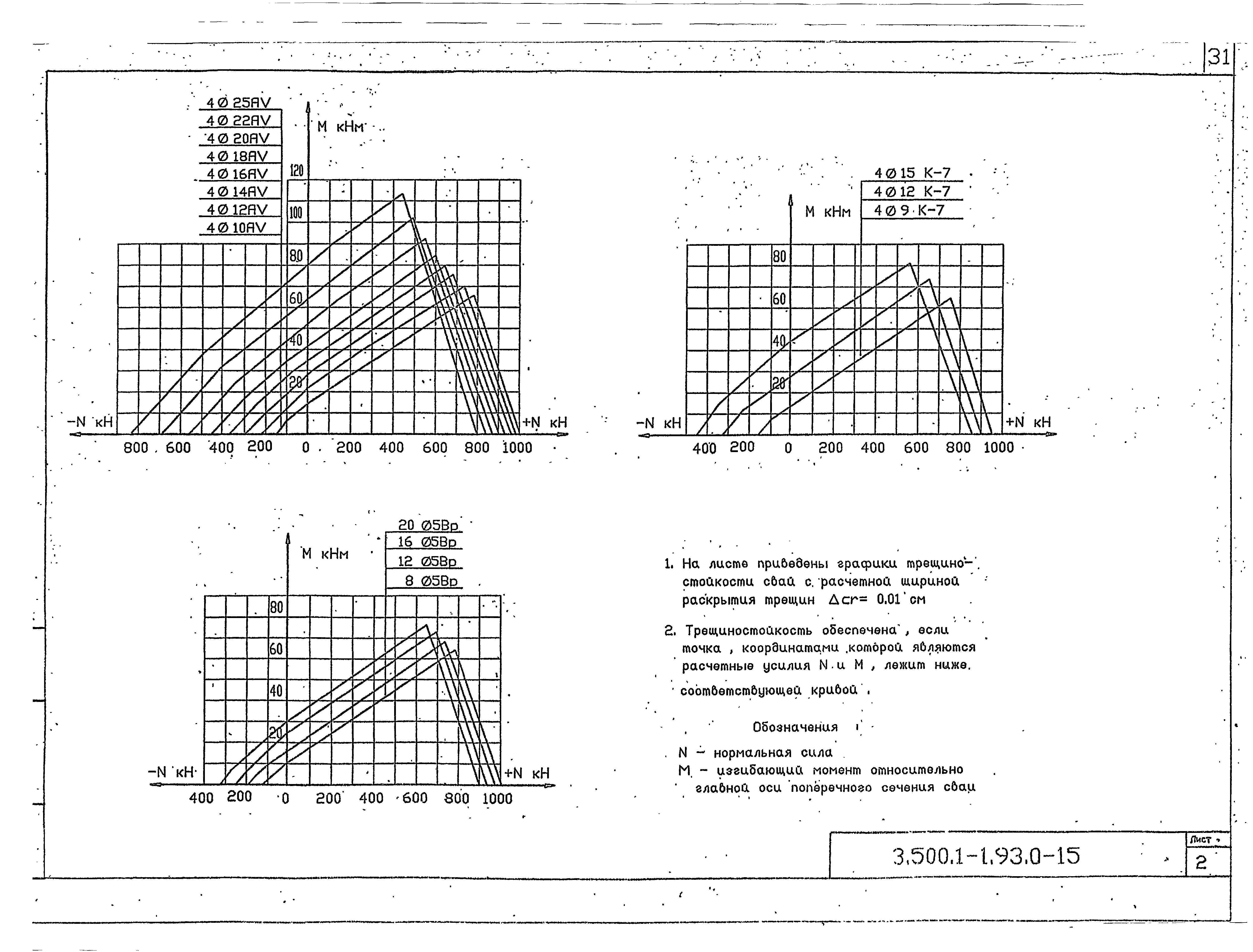 Серия 3.500.1-1.93