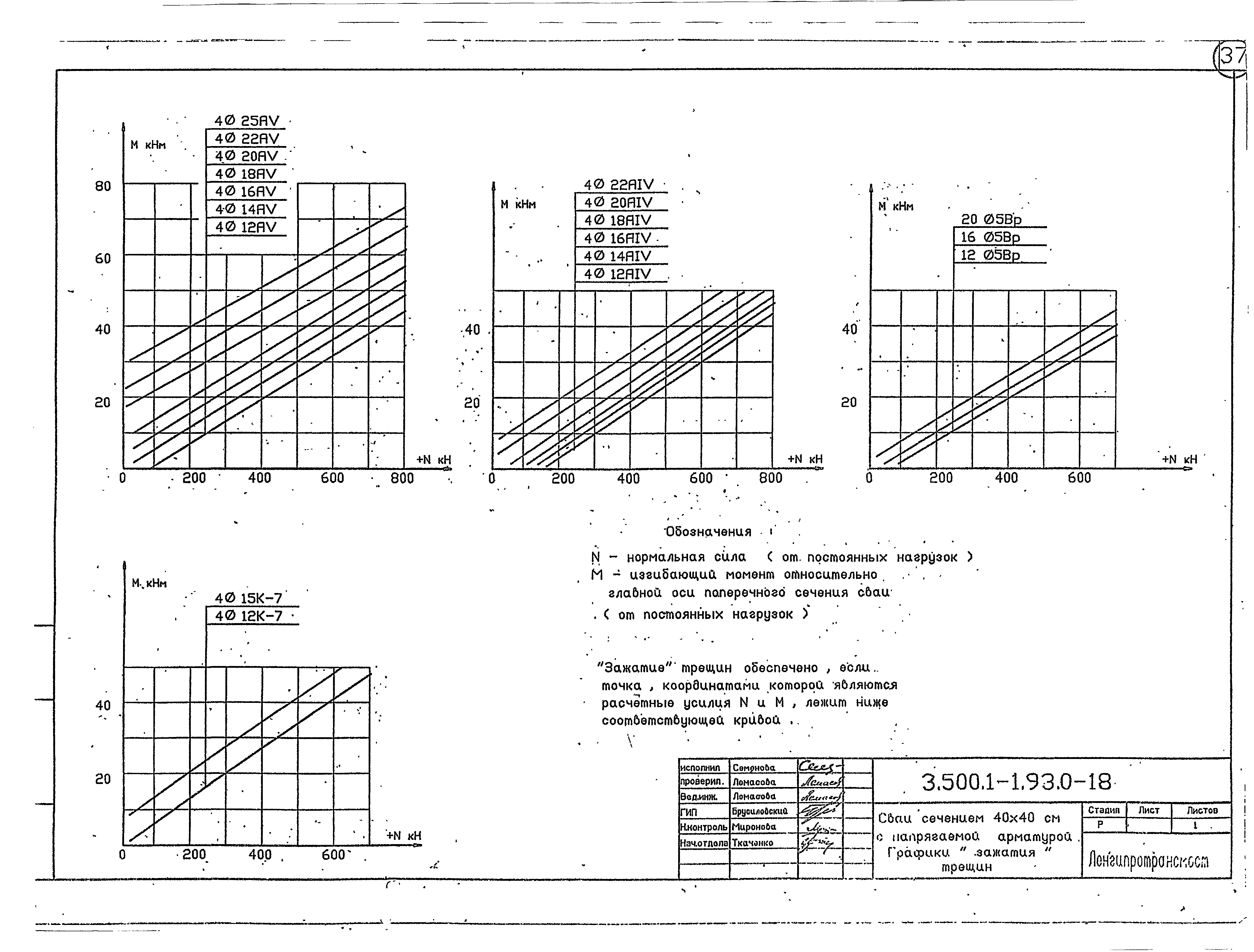 Серия 3.500.1-1.93