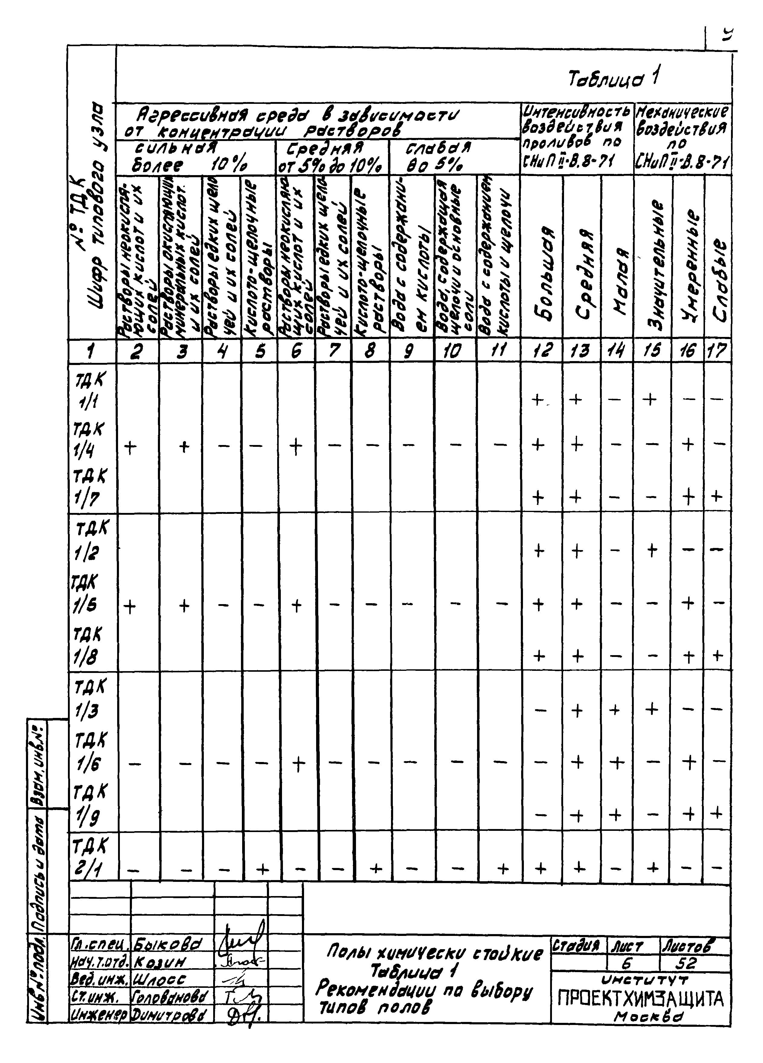 Серия 4.400-12
