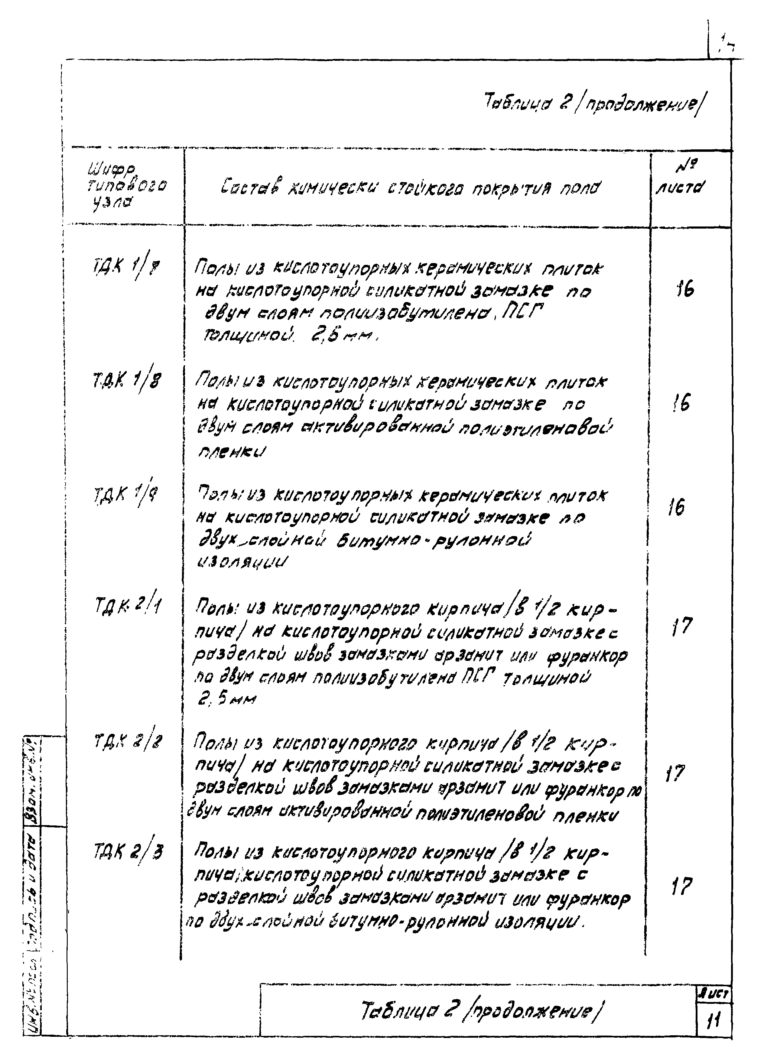 Серия 4.400-12