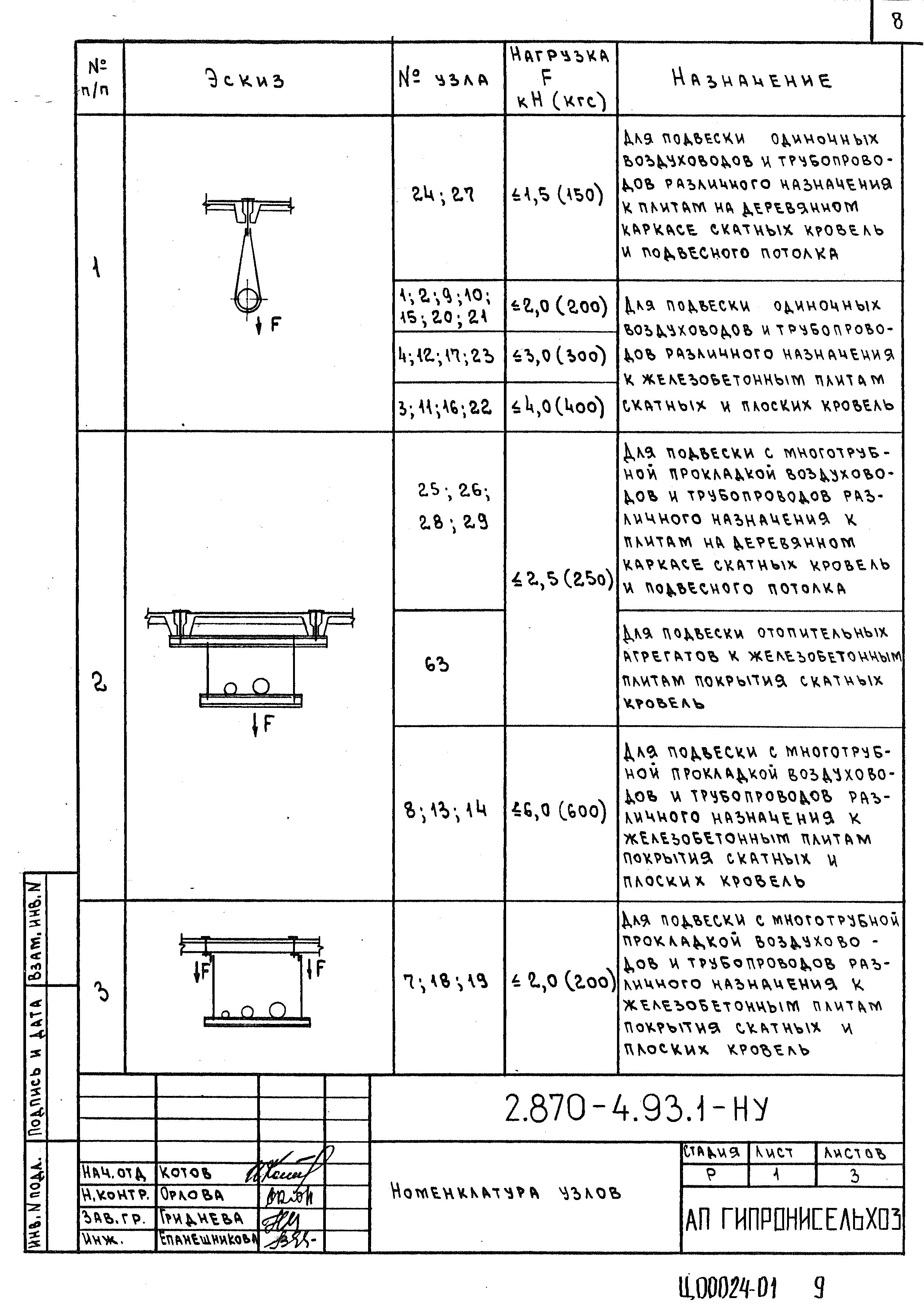 Серия 2.870-4.93