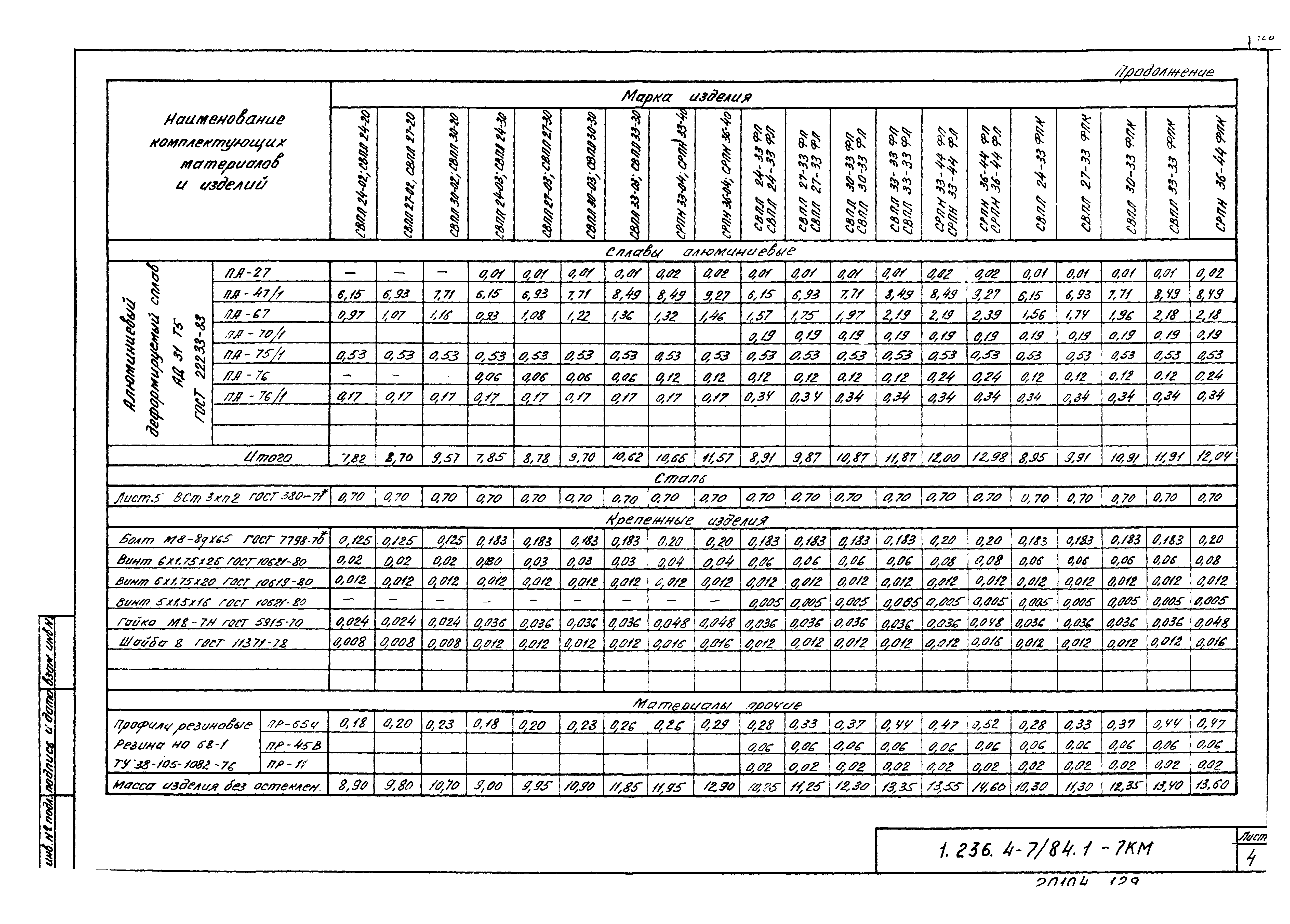 Серия 1.236.4-7/84