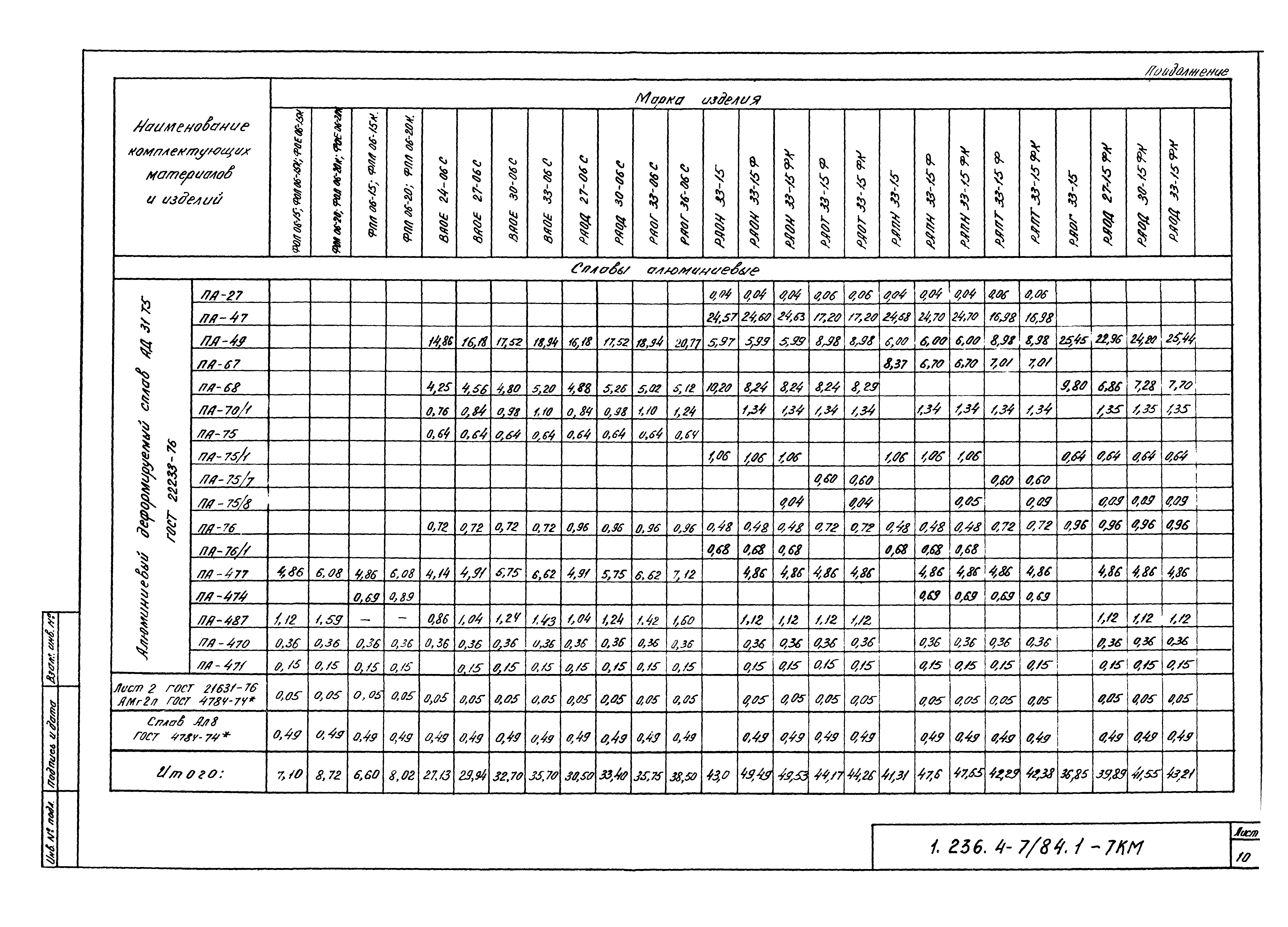 Серия 1.236.4-7/84