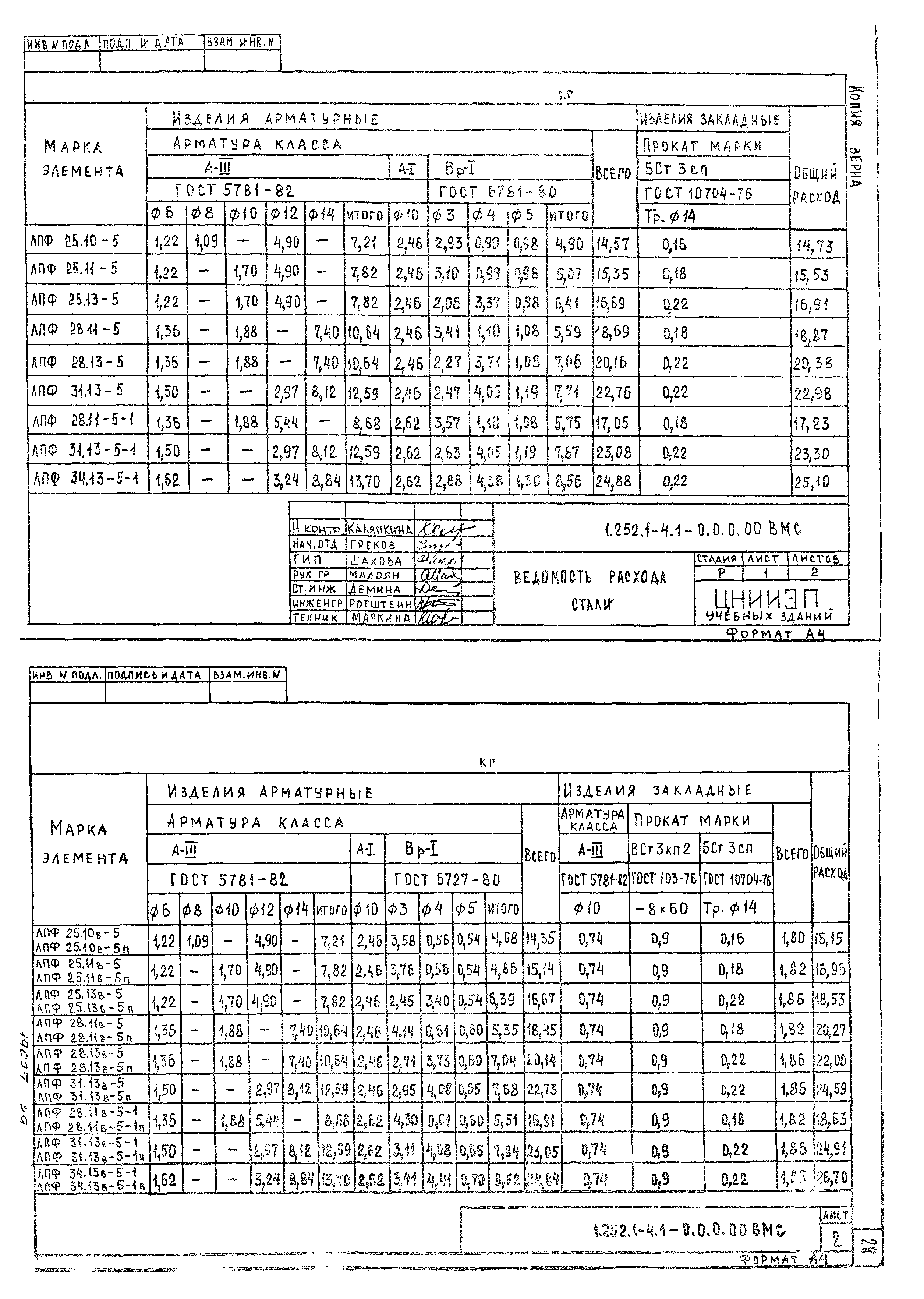 Серия 1.252.1-4