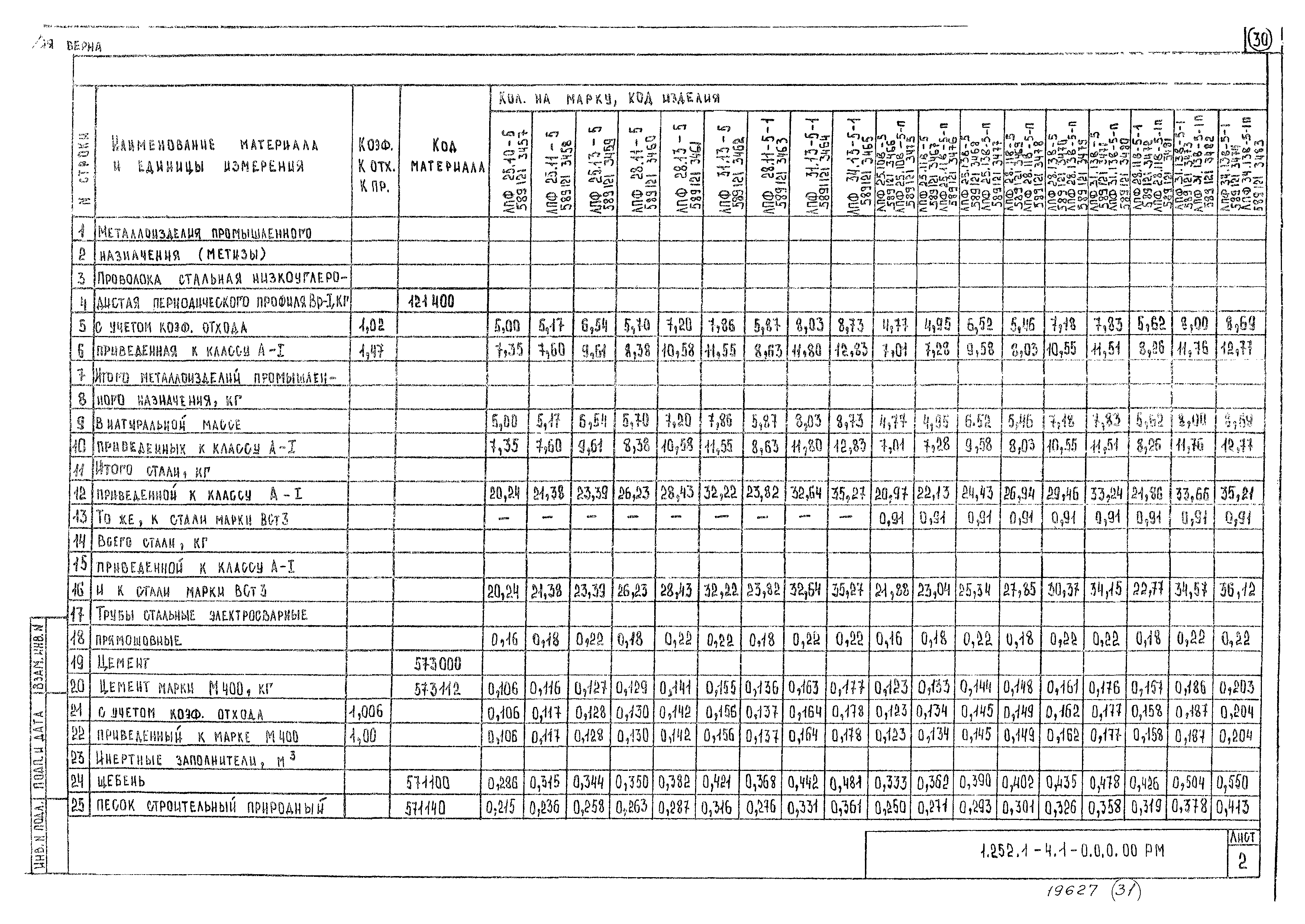 Серия 1.252.1-4