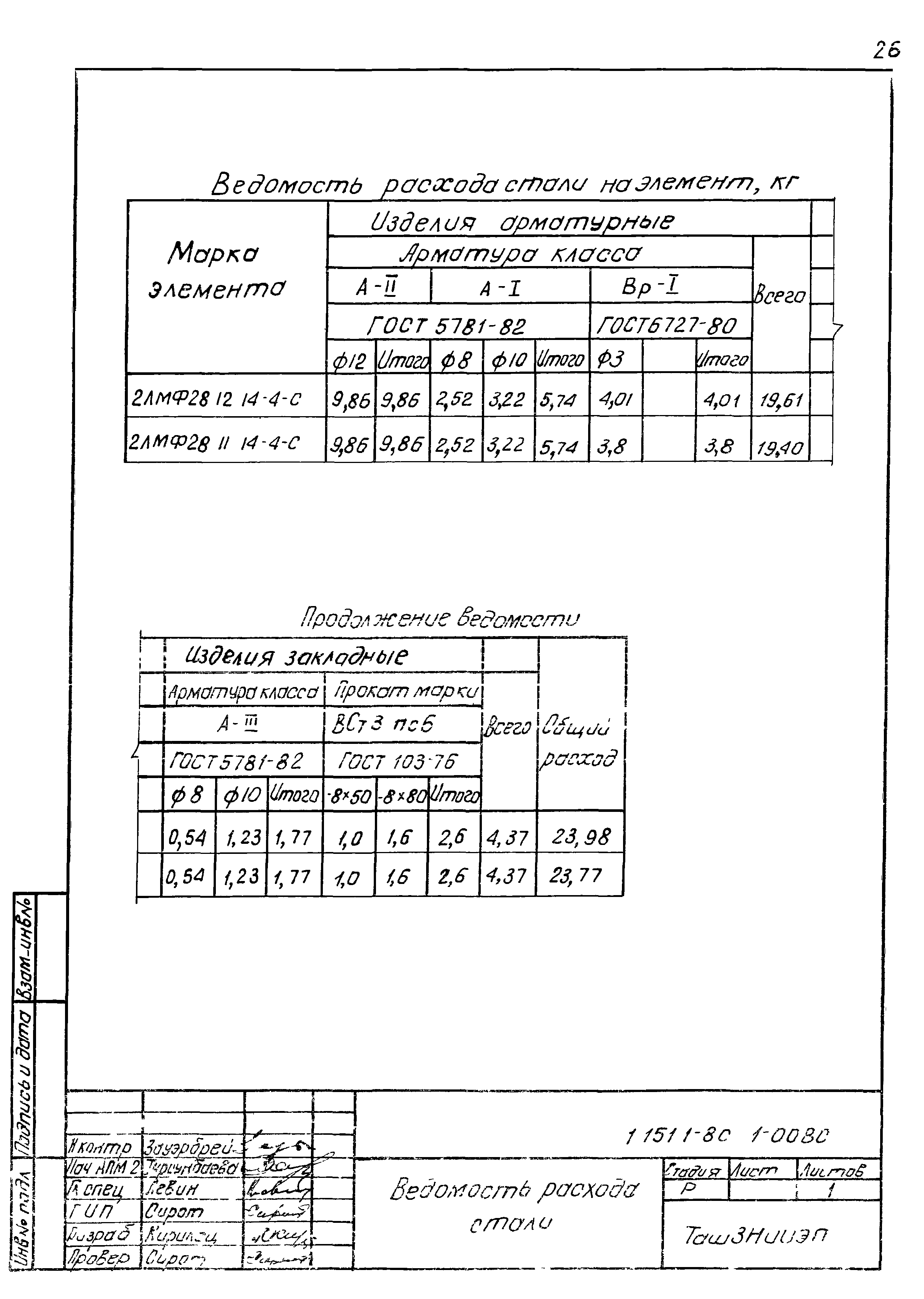 Серия 1.151.1-8с